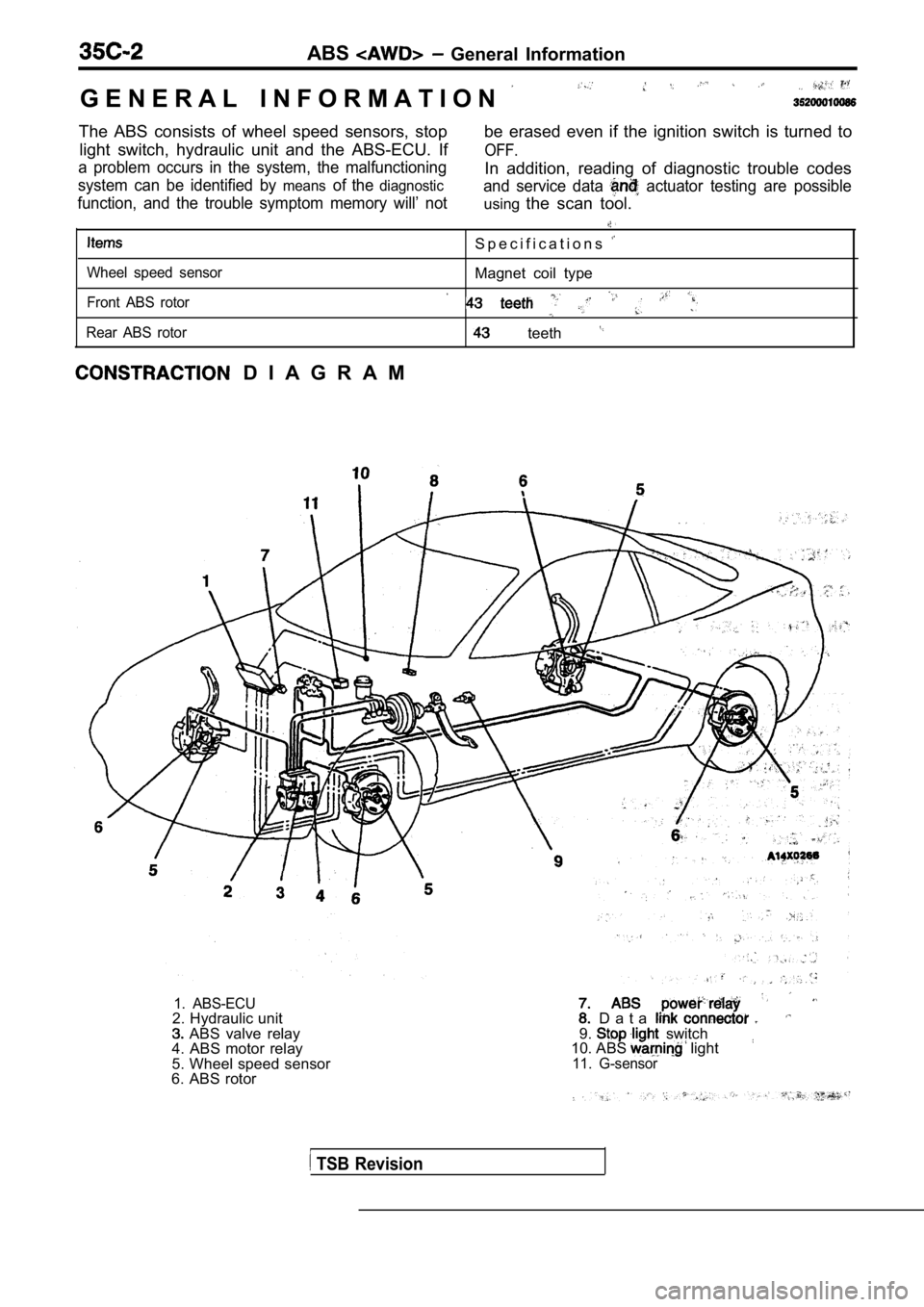 MITSUBISHI SPYDER 1990  Service Repair Manual ABS  General  Information
G E N E R A L   I N F O R M A T I O N  
The  ABS  consists  of  wheel  speed  sensors,  stop light  switch,  hydraulic  unit  and  the  ABS-ECU.  If be  erased  even  if  the