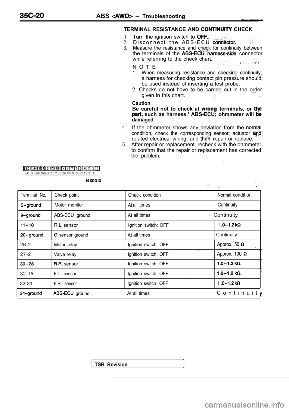 MITSUBISHI SPYDER 1990 Service Repair Manual ABS Troubleshooting
TERMINAL RESISTANCE AND
CHECK
7 13513413313213113~29~28127126~25124123122~21~20~1~
1.
2.
3.
4.
5.
Turn the ignition switch to
D i s c o n n e c t t h e A B S - E MITSUBISHI SPYDER 1990 Service Repair Manual ABS Troubleshooting
TERMINAL RESISTANCE AND
CHECK
7 13513413313213113~29~28127126~25124123122~21~20~1~
1.
2.
3.
4.
5.
Turn the ignition switch to
D i s c o n n e c t t h e A B S - E