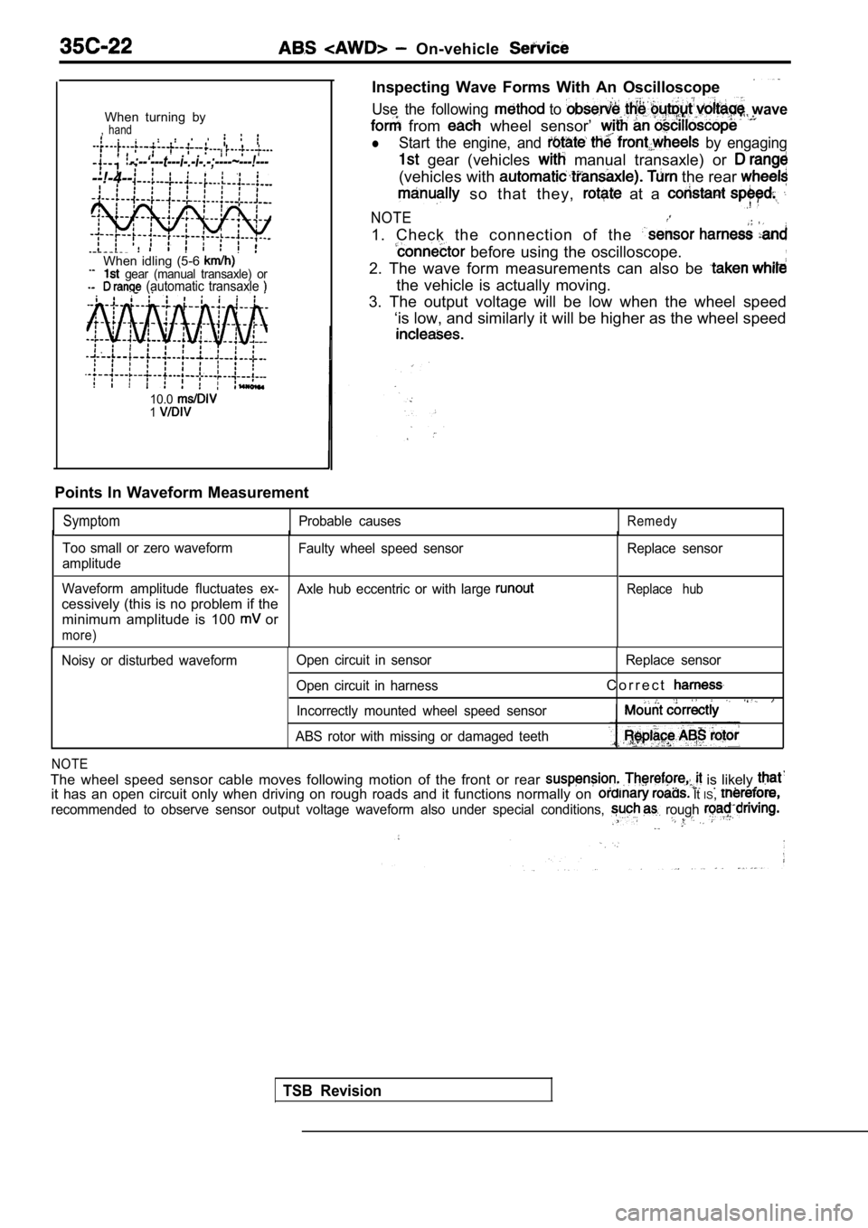 MITSUBISHI SPYDER 1990 Service Repair Manual On-vehicle
When turning by, hand
-:--‘---t---i-.-i-.-;----~---!---
--!-4--
When idling (5-6 gear (manual transaxle) or (automatic transaxle
10.01
Inspecting Wave Forms With An Osci MITSUBISHI SPYDER 1990 Service Repair Manual On-vehicle
When turning by, hand
-:--‘---t---i-.-i-.-;----~---!---
--!-4--
When idling (5-6 gear (manual transaxle) or (automatic transaxle
10.01
Inspecting Wave Forms With An Osci