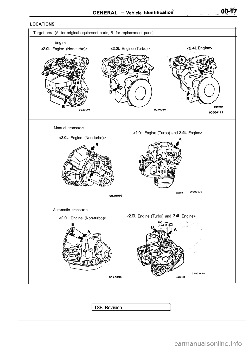 MITSUBISHI SPYDER 1990  Service Repair Manual GENERAL  Vehicle 
LOCATIONS
Target  area  (A:  for  original  equipment  parts,  B:  for  replacement  parts)
Engine
  Engine  (Non-turbo)>  Engine  (Turbo)>
Manual  transaxle
  Engine  (Non-turbo)>
 