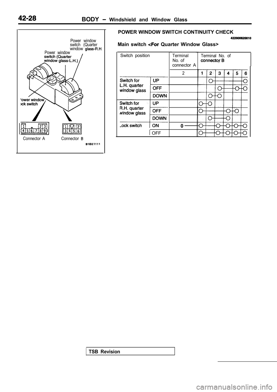 MITSUBISHI SPYDER 1990  Service Repair Manual BODY  Windshield  and  Window  Glass
Power  window
switch  (Quarter
windowPower  window
Connector  A Connector
POWER WINDOW SWITCH CONTINUITY CHECK
Main  switch   Quarter  Window  Glass>
Switch  posit