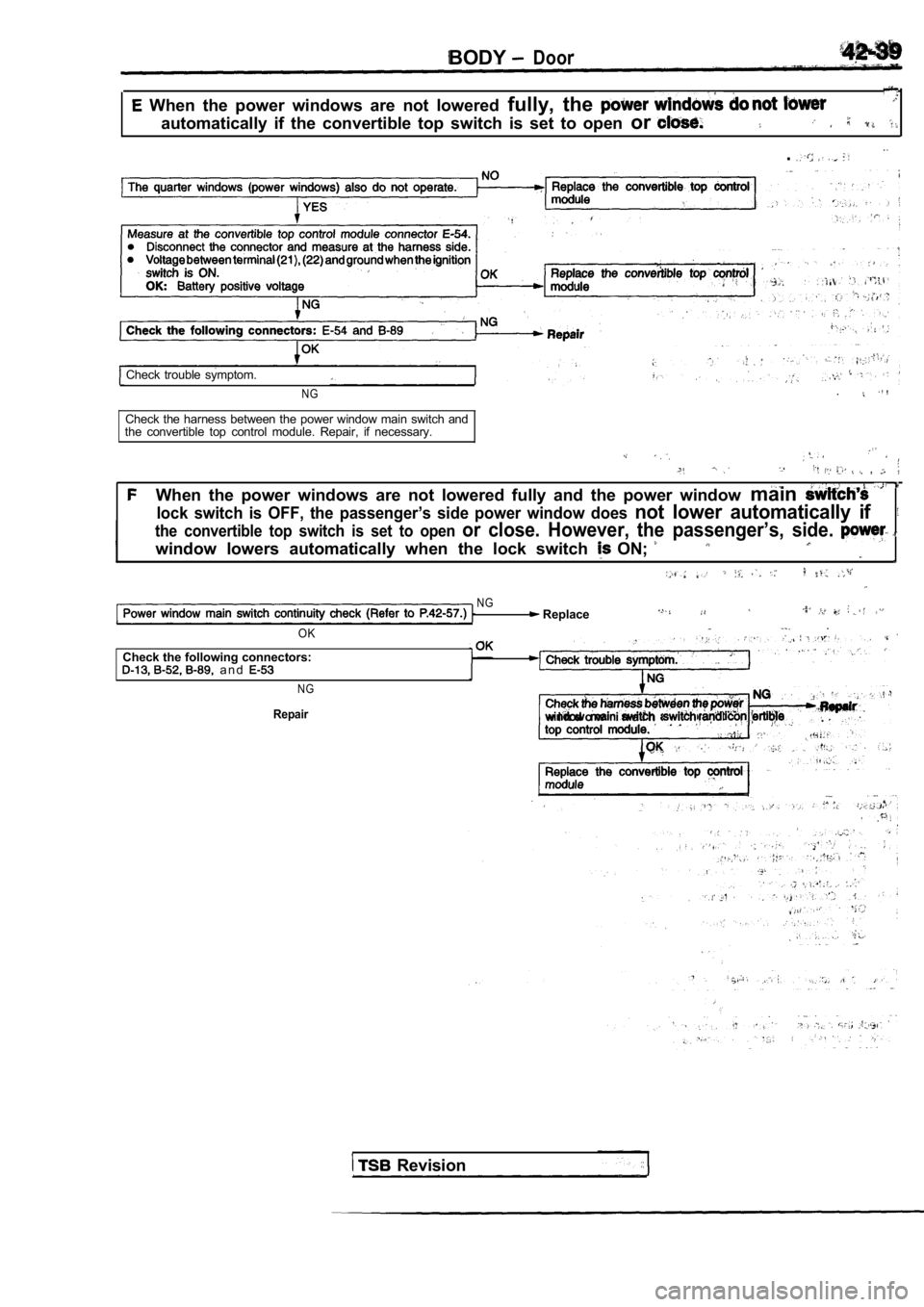 MITSUBISHI SPYDER 1990  Service Repair Manual BODYDoor
  When  the  power  windows  are  not  lowered fully,  the 
automatically  if  the  convertible  top  switch  is  set  to  open or
.
Check  trouble  symptom.
NG.
Check  the  harness  between 