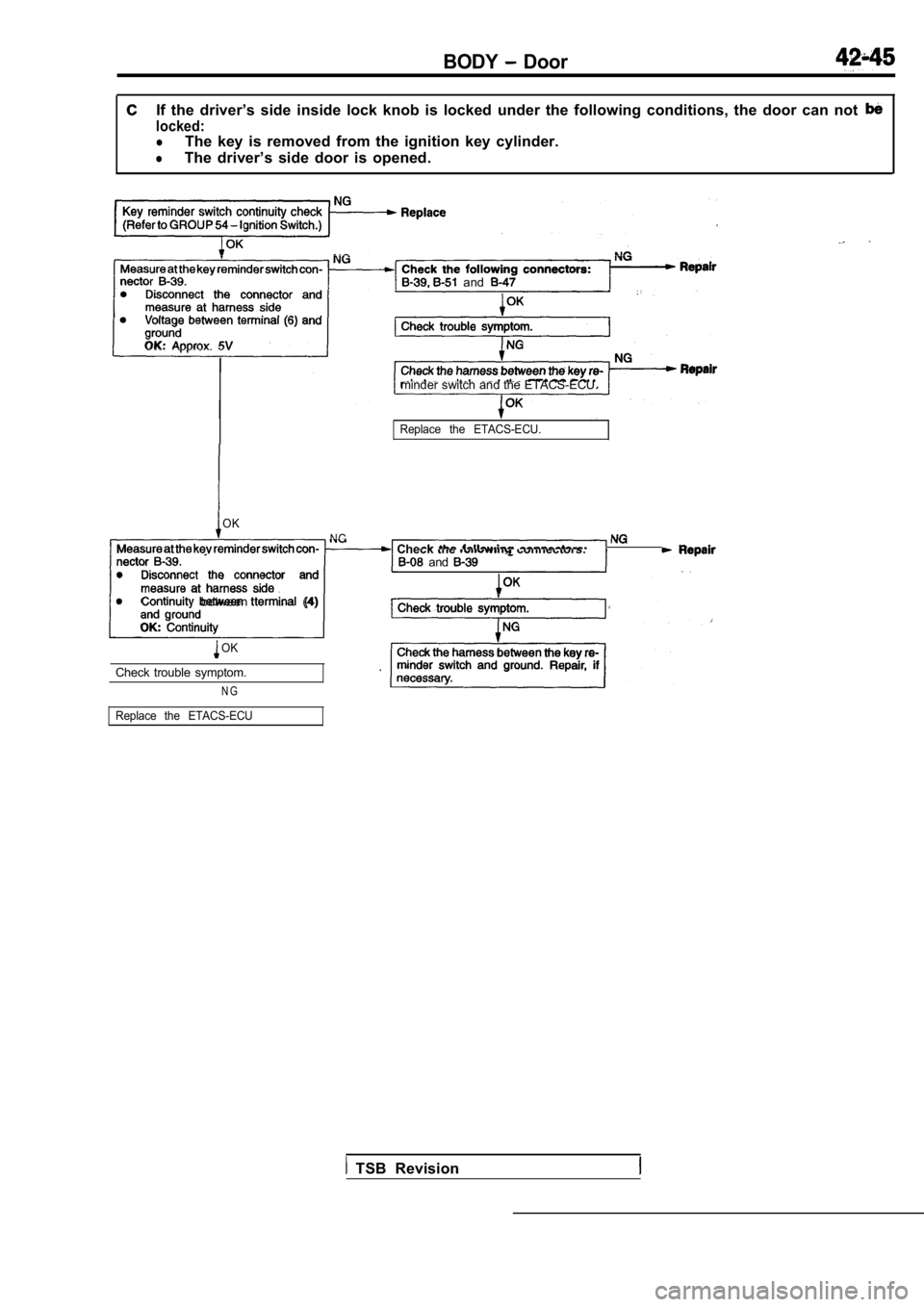 MITSUBISHI SPYDER 1990  Service Repair Manual BODY  Door
If  the  driver’s  side  inside  lock  knob  is  locked  under  the  following  conditions,  the  door  can  not 
locked:lThe  key  is  removed  from  the  ignition  key  cylinder.
lThe  