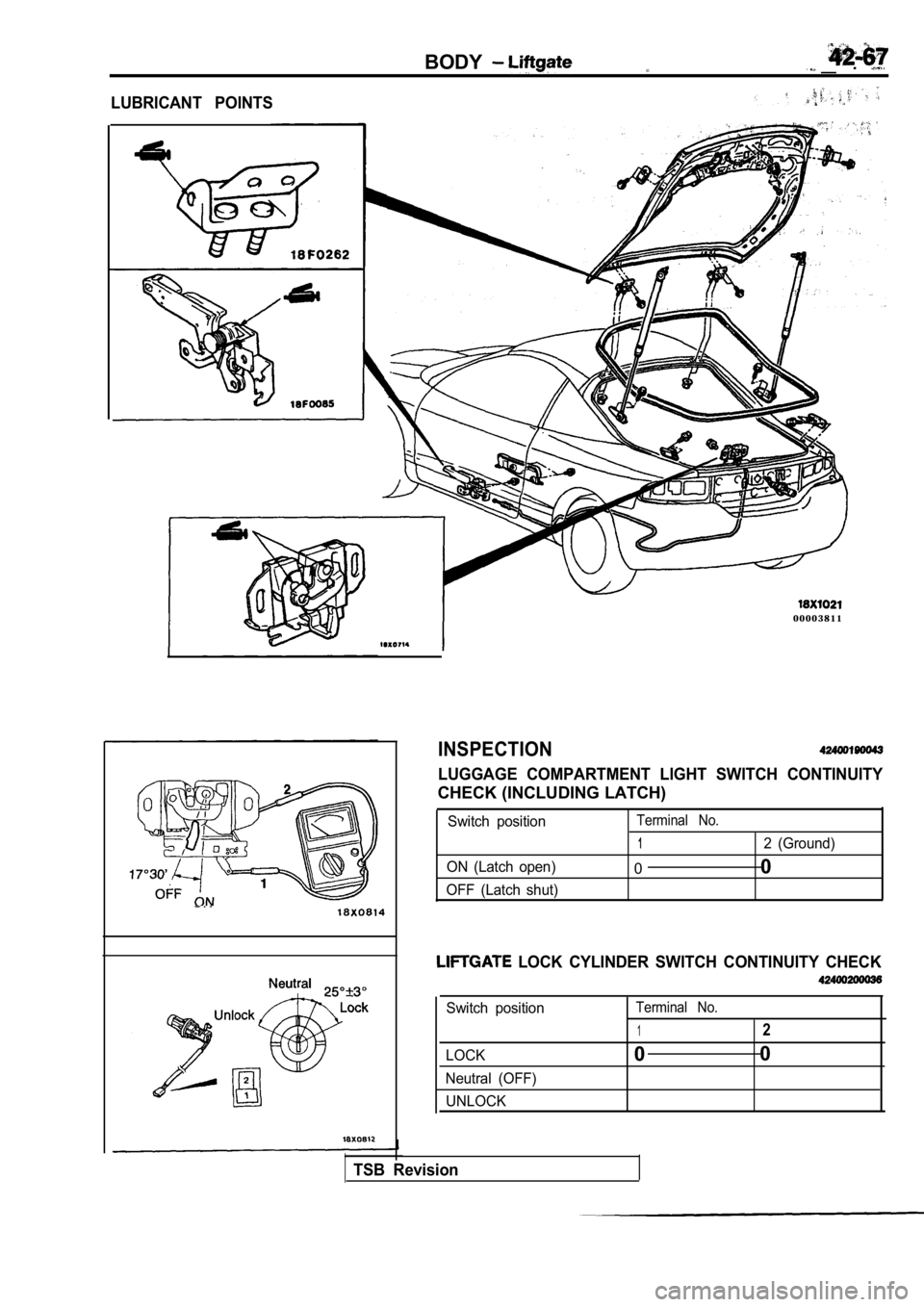 MITSUBISHI SPYDER 1990  Service Repair Manual BODY  __.
LUBRICANT  POINTS
0 0 0 0 3 8 1 1
INSPECTION
LUGGAGE  COMPARTMENT  LIGHT  SWITCH  CONTINUITY
CHECK (INCLUDING LATCH)
Switch  positionTerminal  No.
12  (Ground)
ON  (Latch  open)
0 0
OFF  (La