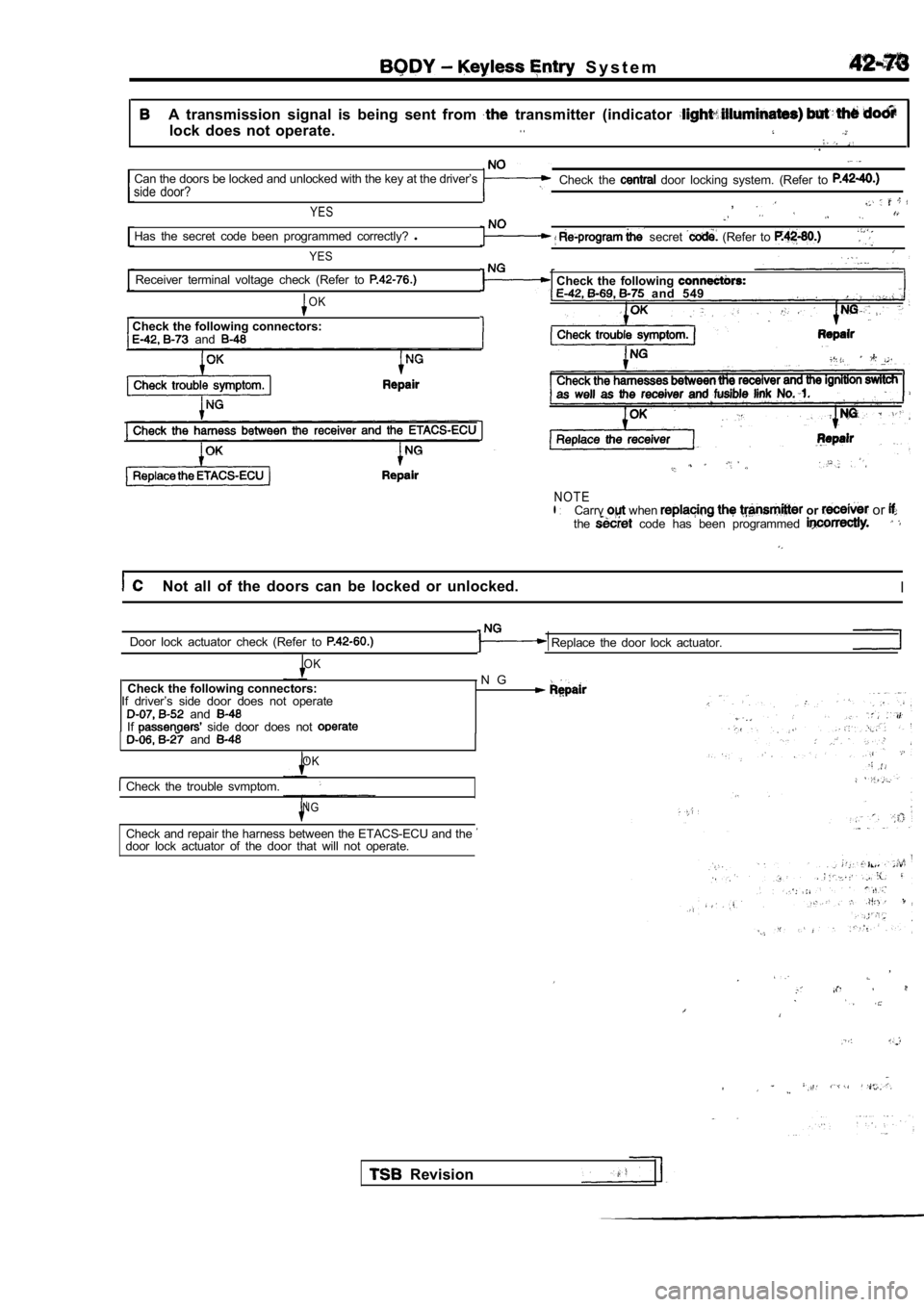 MITSUBISHI SPYDER 1990  Service Repair Manual   S y s t e m
A  transmission  signal  is  being  sent  from   transmitter  (indicator 
lock  does  not  operate..  .
Can the doors be locked and unlocked with the key at the driver’s
Check  the   d