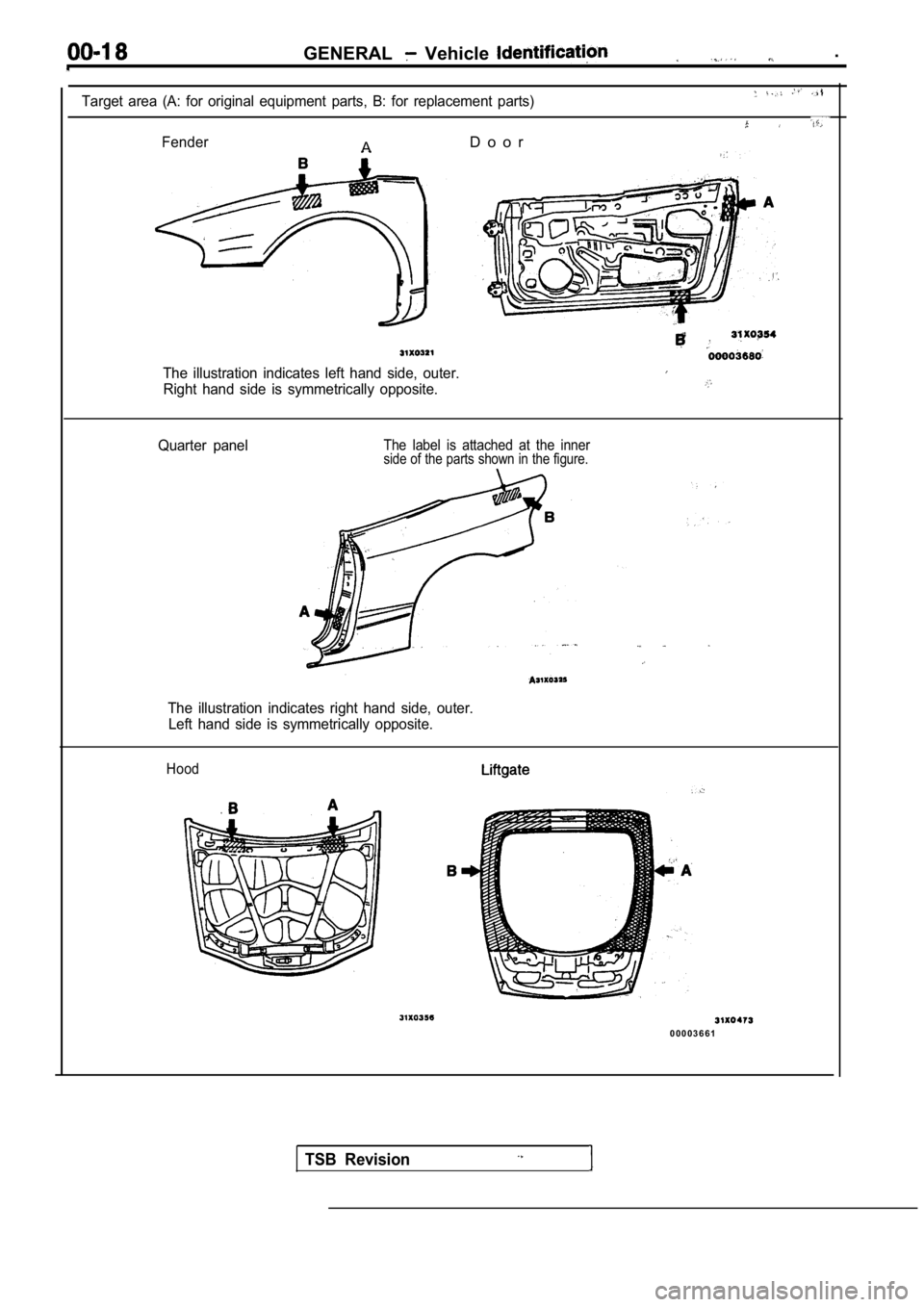 MITSUBISHI SPYDER 1990  Service Repair Manual GENERAL  Vehicle   .
Target  area  (A:  for  original  equipment  parts,  B:  for  replacement  parts)
Fender
A D o o r
The  illustration  indicates  left  hand  side,  outer.
Right  hand  side  is  s