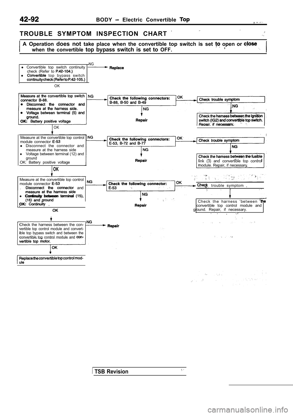 MITSUBISHI SPYDER 1990  Service Repair Manual BODY  Electric  Convertible , . 
T R O U B L E   S Y M P T O M   I N S P E C T I O N   C H A R T  
A  Operation does  not take  place  when  the  convertible  top  switch  is  set   open  or 
when  th