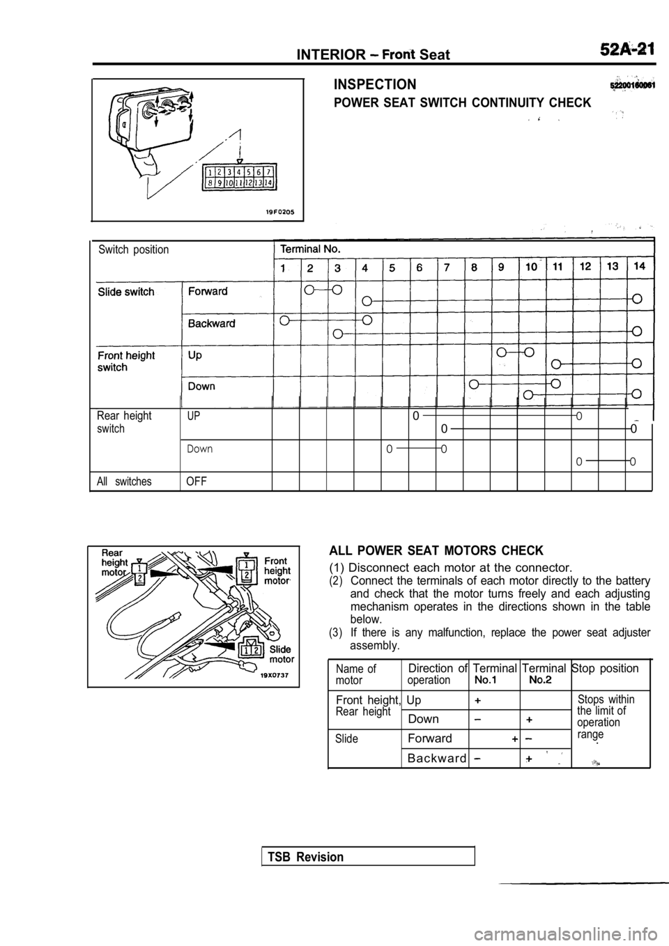 MITSUBISHI SPYDER 1990  Service Repair Manual INTERIOR Seat
INSPECTION
POWER  SEAT  SWITCH  CONTINUITY  CHECK
Switch  position
Rear  height
UP0 0
switch0 0
Down0 0
0 0
All  switchesOFF
ALL  POWER  SEAT  MOTORS  CHECK
(1)  Disconnect  each  motor 
