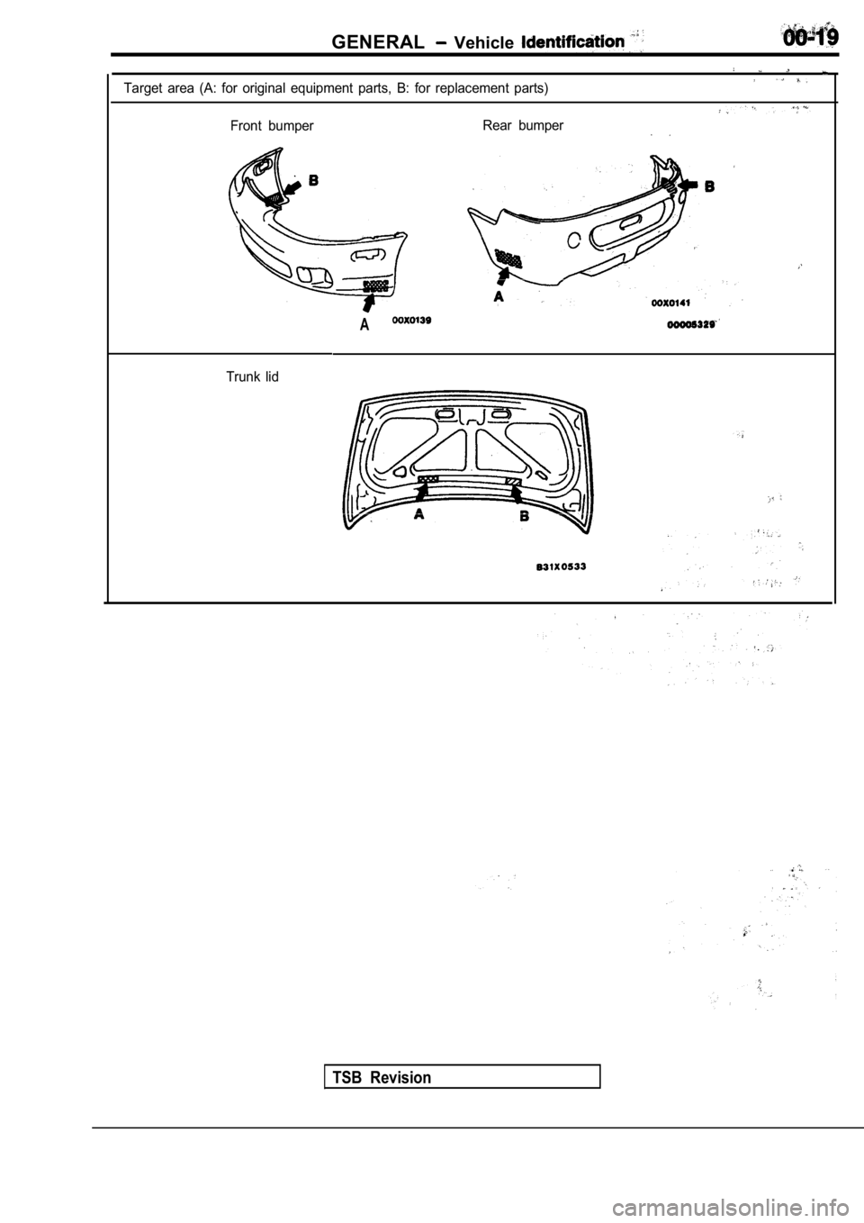 MITSUBISHI SPYDER 1990  Service Repair Manual GENERAL  Vehicle 
Target  area  (A:  for  original  equipment  parts,  B:  for  replacement  parts)
Front  bumperRear  bumper
Trunk  lid
A
TSB  Revision          