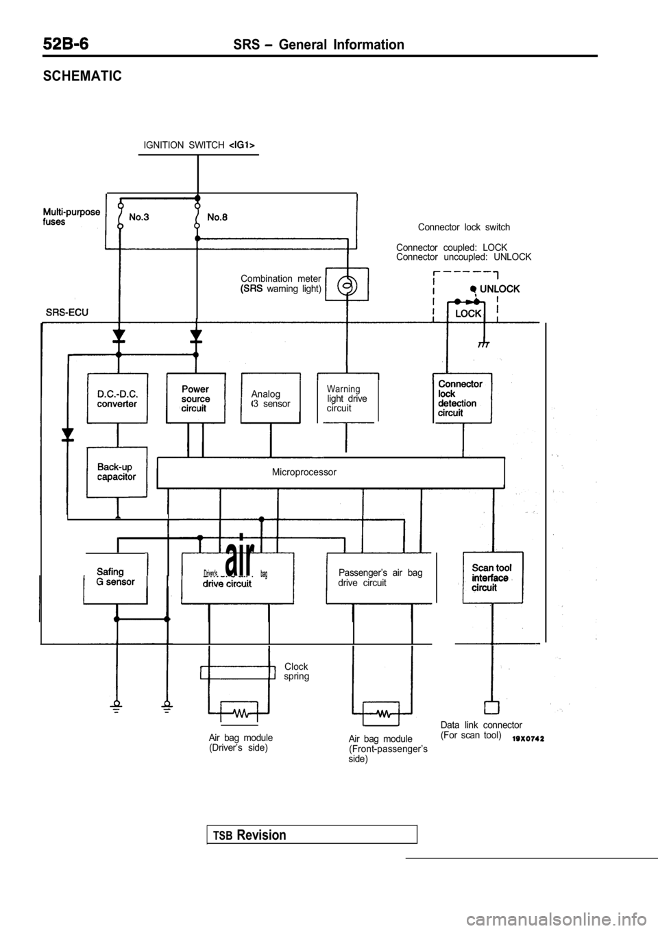 MITSUBISHI SPYDER 1990  Service Repair Manual SRS  General  Information
SCHEMATIC
IGNITION  SWITCH 
Combination  meter  warning  light) Connector  lock  switch
Connector  coupled:  LOCK 
Connector  uncoupled:  UNLOCK
II
AnalogWarning
3  sensor li