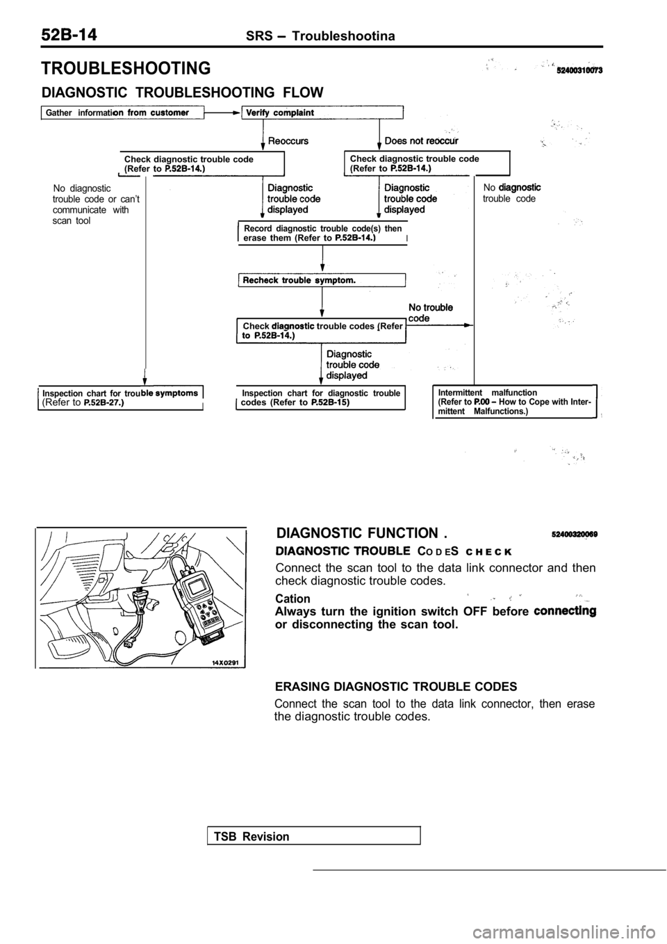 MITSUBISHI SPYDER 1990  Service Repair Manual SRS  Troubleshootina
TROUBLESHOOTING
DIAGNOSTIC  TROUBLESHOOTING  FLOW
Gather  information  from  customer
Check diagnostic trouble codeCheck diagnostic trouble code
(Refer  to (Refer  to 
No  diagnos
