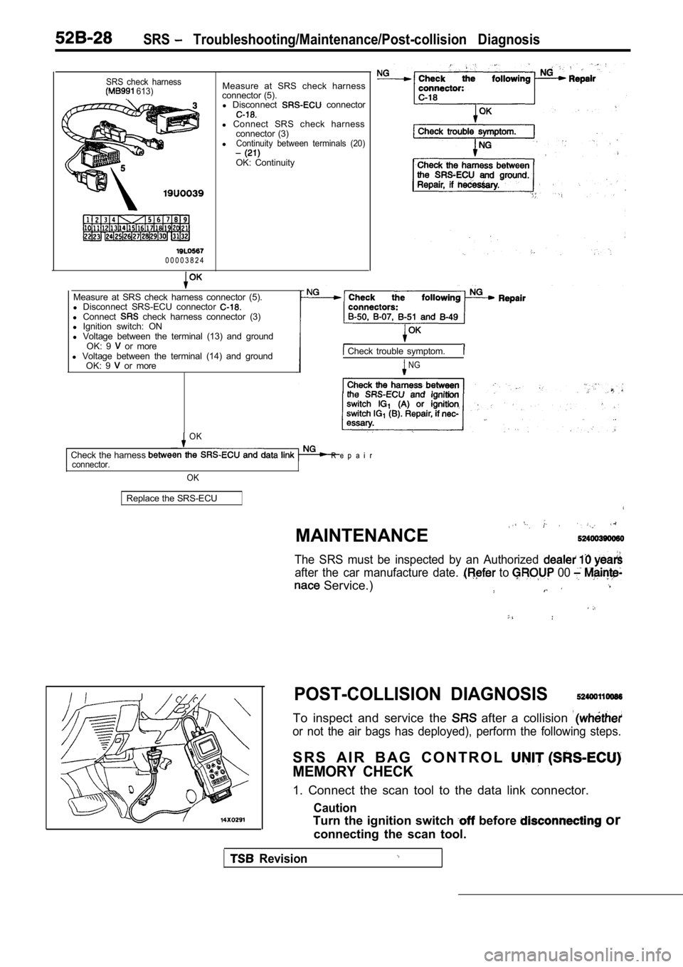 MITSUBISHI SPYDER 1990 Service Repair Manual SRS Troubleshooting/Maintenance/Post-collision Diagnosis
SRS check harness 613).
0 0 0 0 3 8 2 4Measure at SRS check harness
connector (5). l Disconnect
connector
l Connect SRS check ha MITSUBISHI SPYDER 1990 Service Repair Manual SRS Troubleshooting/Maintenance/Post-collision Diagnosis
SRS check harness 613).
0 0 0 0 3 8 2 4Measure at SRS check harness
connector (5). l Disconnect
connector
l Connect SRS check ha