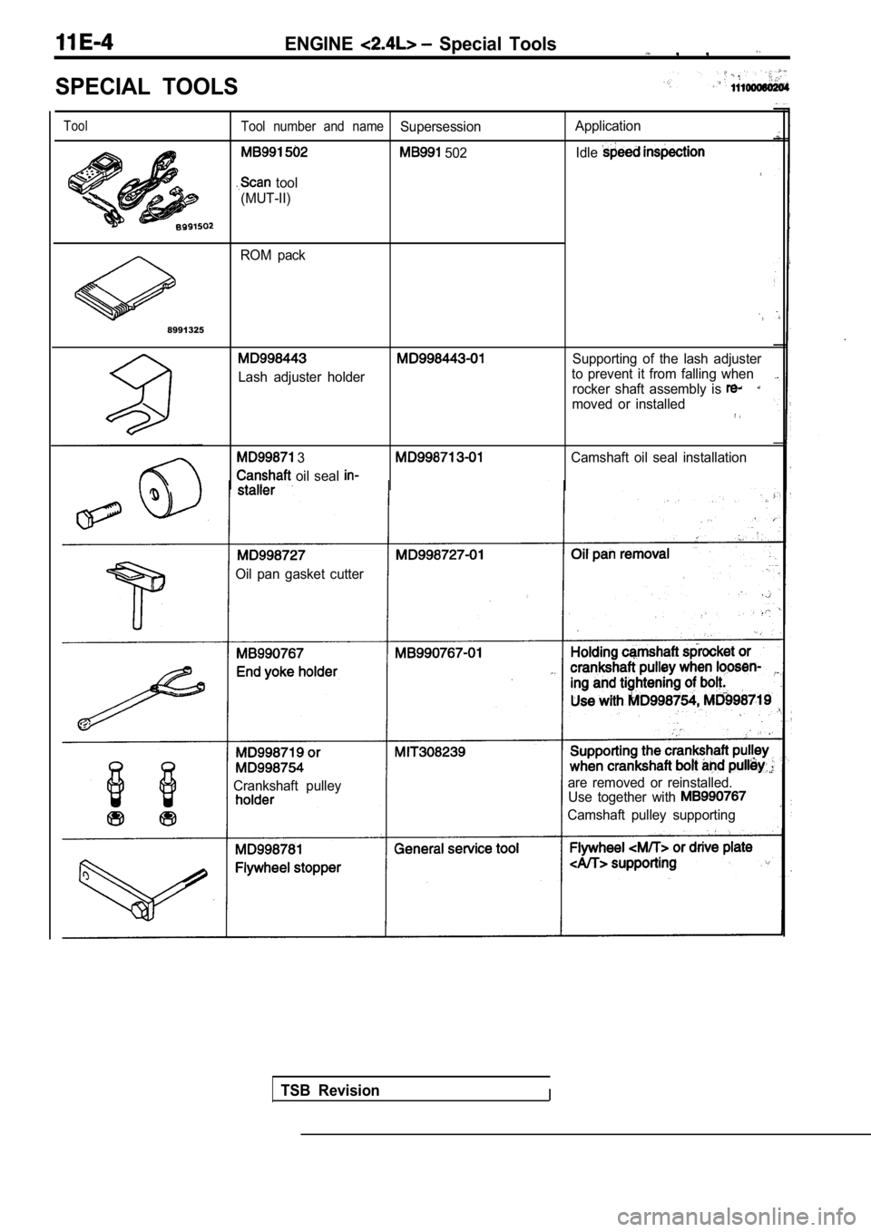 MITSUBISHI SPYDER 1990  Service Repair Manual ENGINE  Special  Tools  ,  ,
SPECIAL  TOOLS
ToolTool  number  and  nameSupersessionApplication
Idle
  502
  tool
(MUT-II)
ROM  pack
8991325
Supporting  of  the  lash  adjuster
Lash  adjuster  holder t