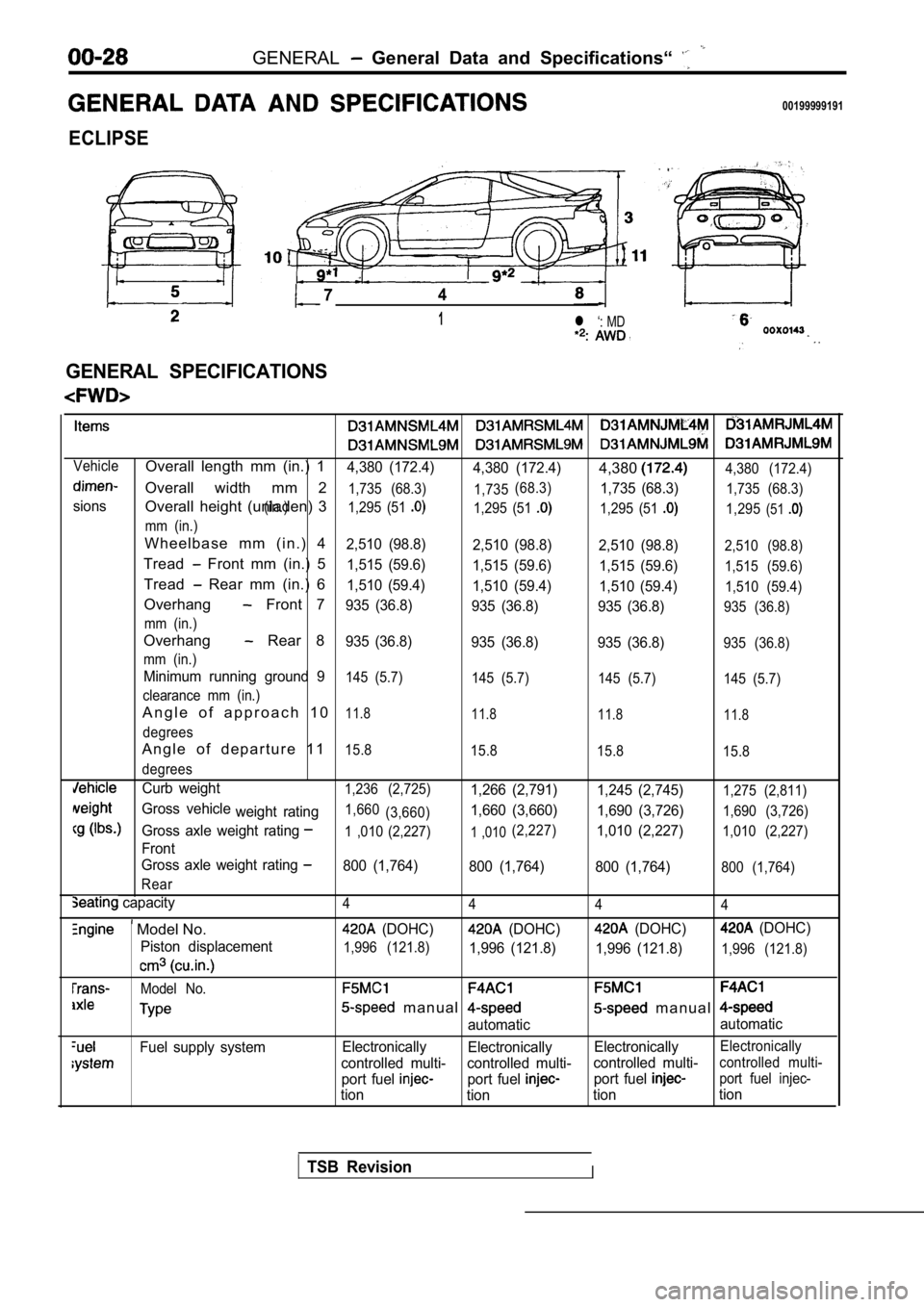 MITSUBISHI SPYDER 1990 Service Repair Manual GENERAL General Data and Specifications“
00199999191
ECLIPSE
74
1l ‘: MD
.
GENERAL SPECIFICATIONS
VehicleOverall length mm (in.) 14,380 (172.4)4,380 (172.4)4,3804,380 (172.4)
Overall MITSUBISHI SPYDER 1990 Service Repair Manual GENERAL General Data and Specifications“
00199999191
ECLIPSE
74
1l ‘: MD
.
GENERAL SPECIFICATIONS
VehicleOverall length mm (in.) 14,380 (172.4)4,380 (172.4)4,3804,380 (172.4)
Overall