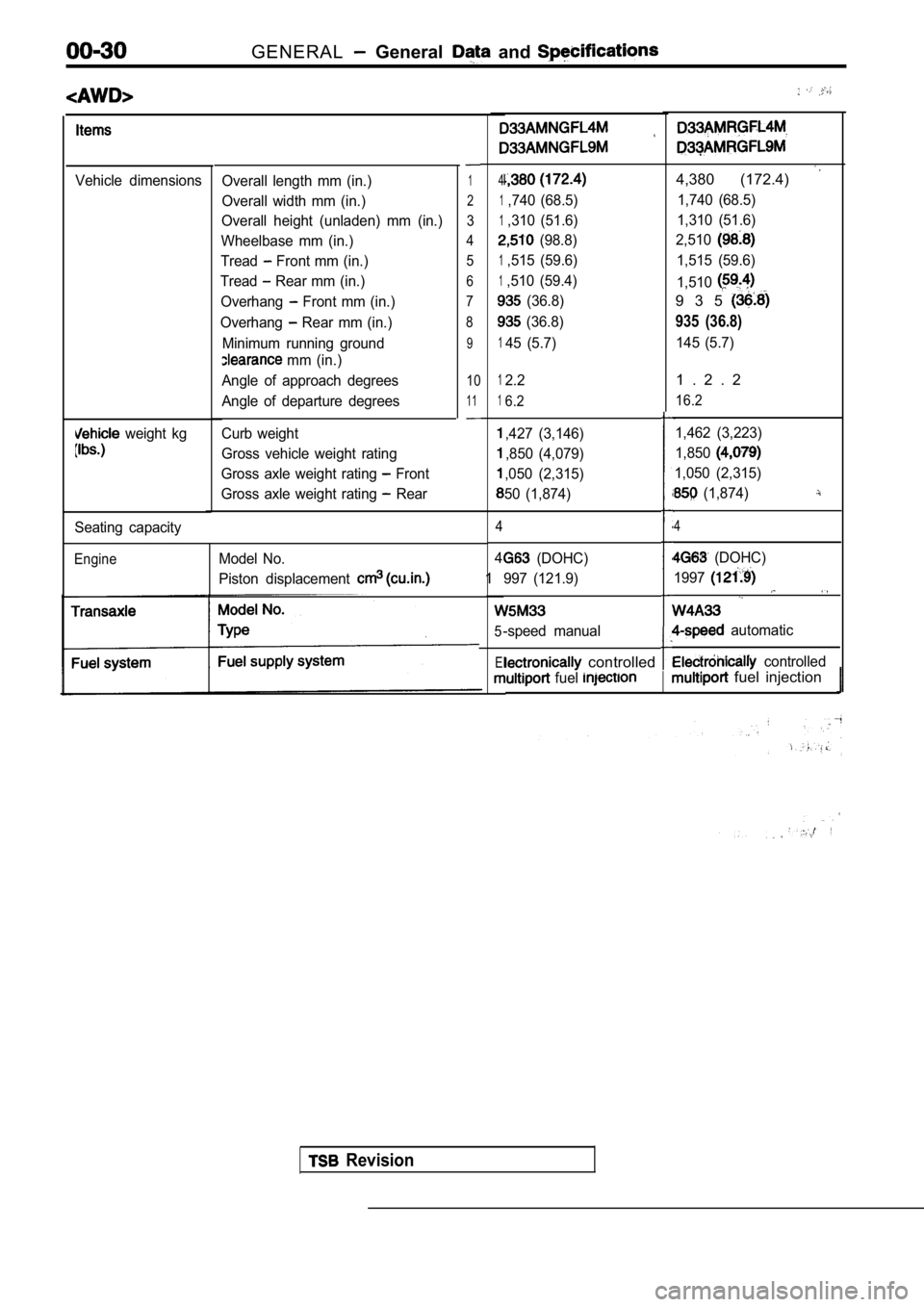 MITSUBISHI SPYDER 1990  Service Repair Manual GENERAL  General   and 
Vehicle  dimensions
  weight  kg
Overall  length  mm  (in.) 
Overall  width  mm  (in.)
Overall  height  (unladen)  mm  (in.)
Wheelbase  mm  (in.)
Tread
 Front mm (in.)
Tread
 R