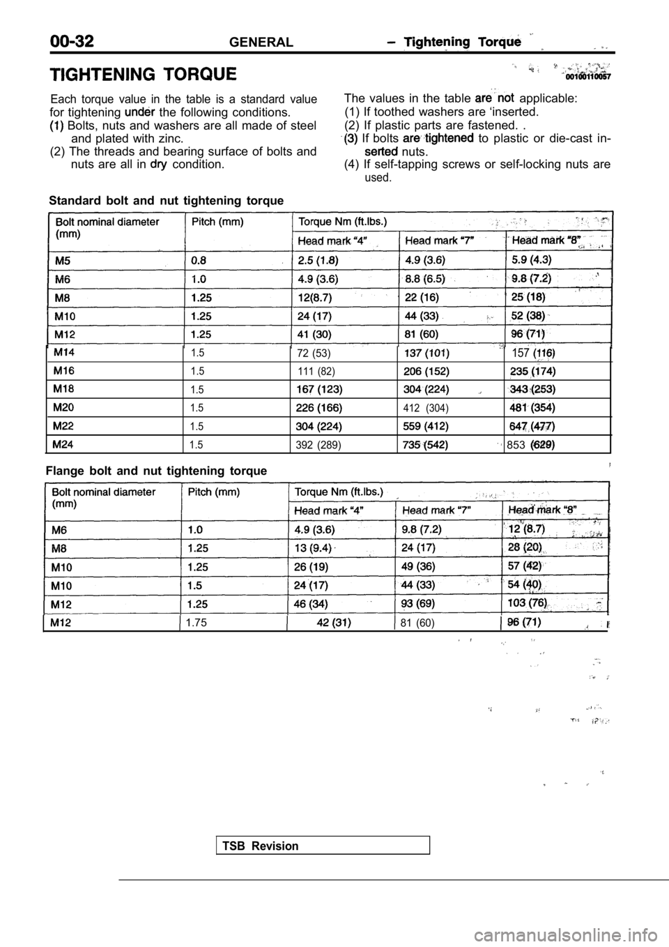MITSUBISHI SPYDER 1990  Service Repair Manual GENERAL
Each  torque  value  in  the  table  is  a  standard  value
for  tightening   the  following  conditions.
  Bolts,  nuts  and  washers  are  all  made  of  steeland  plated  with  zinc.
(2)  T