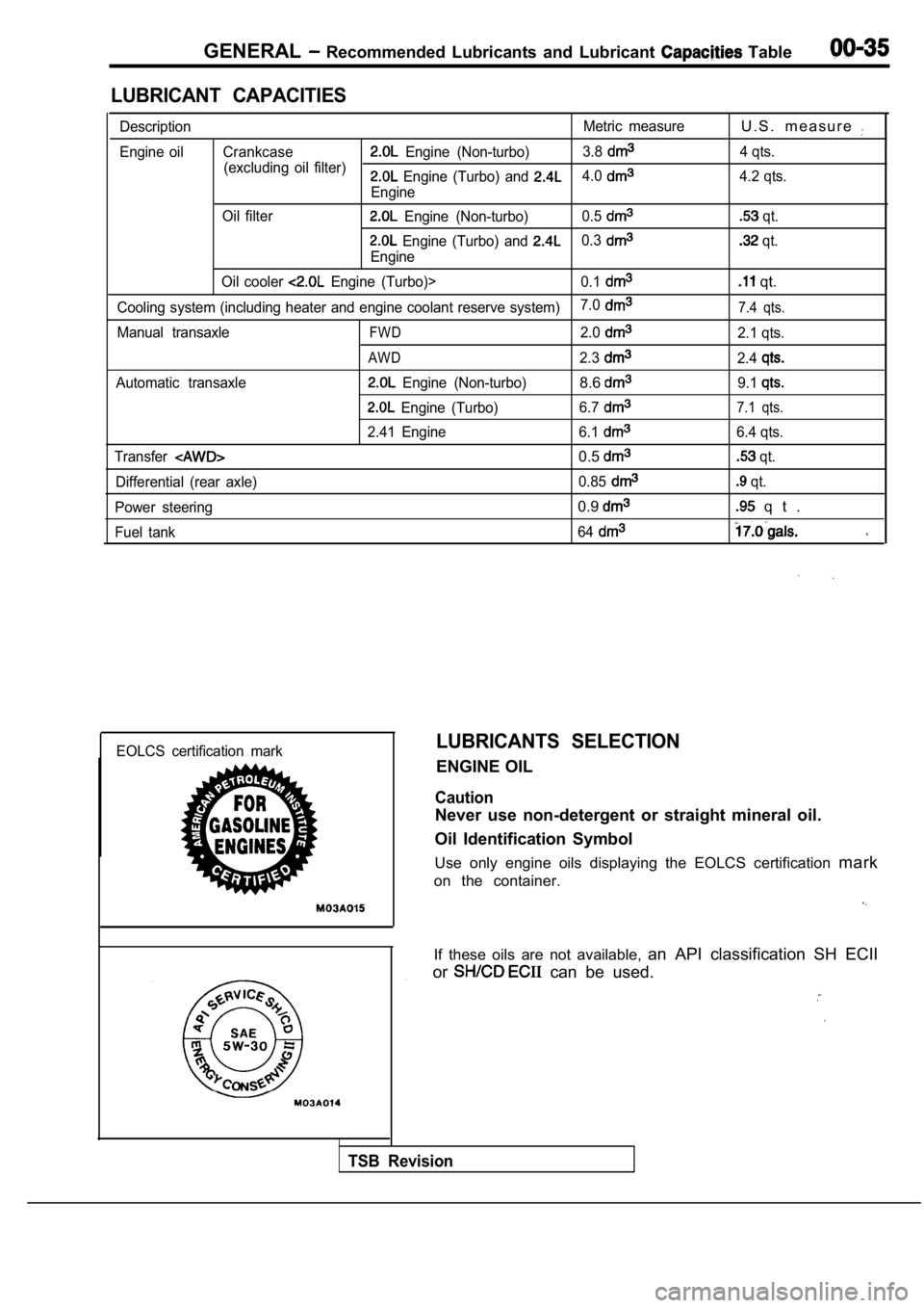 MITSUBISHI SPYDER 1990  Service Repair Manual GENERAL  Recommended  Lubricants  and  Lubricant   Table
LUBRICANT  CAPACITIES
DescriptionMetric  measureU . S .   m e a s u r e  
Engine  oil Crankcase  Engine  (Non-turbo)3.8
(excluding  oil  filter