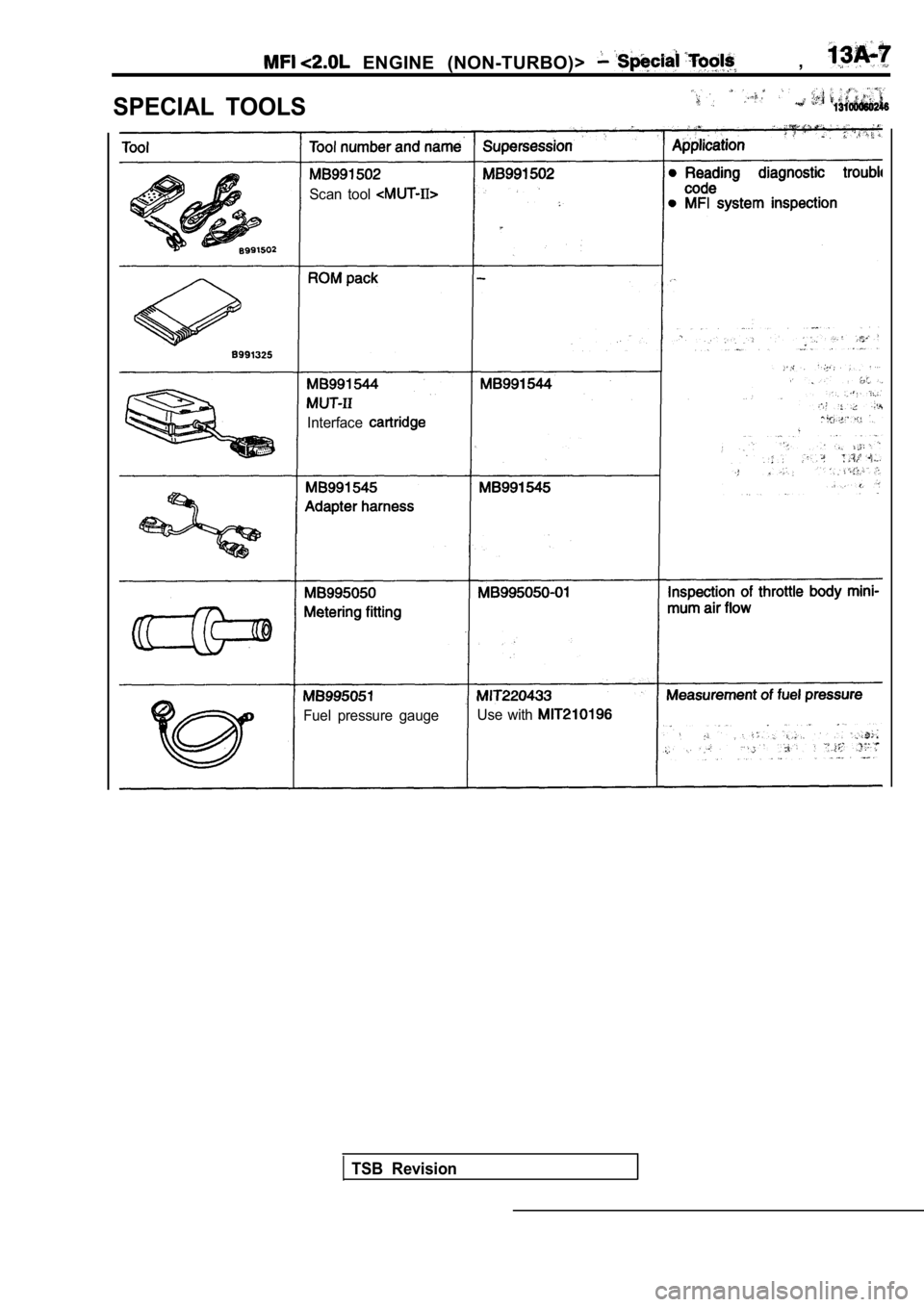 MITSUBISHI SPYDER 1990  Service Repair Manual   ENGINE  (NON-TURBO)> ,
SPECIAL  TOOLS
Scan  tool 
Interface
Fuel  pressure  gaugeUse  with 
TSB  Revision                   