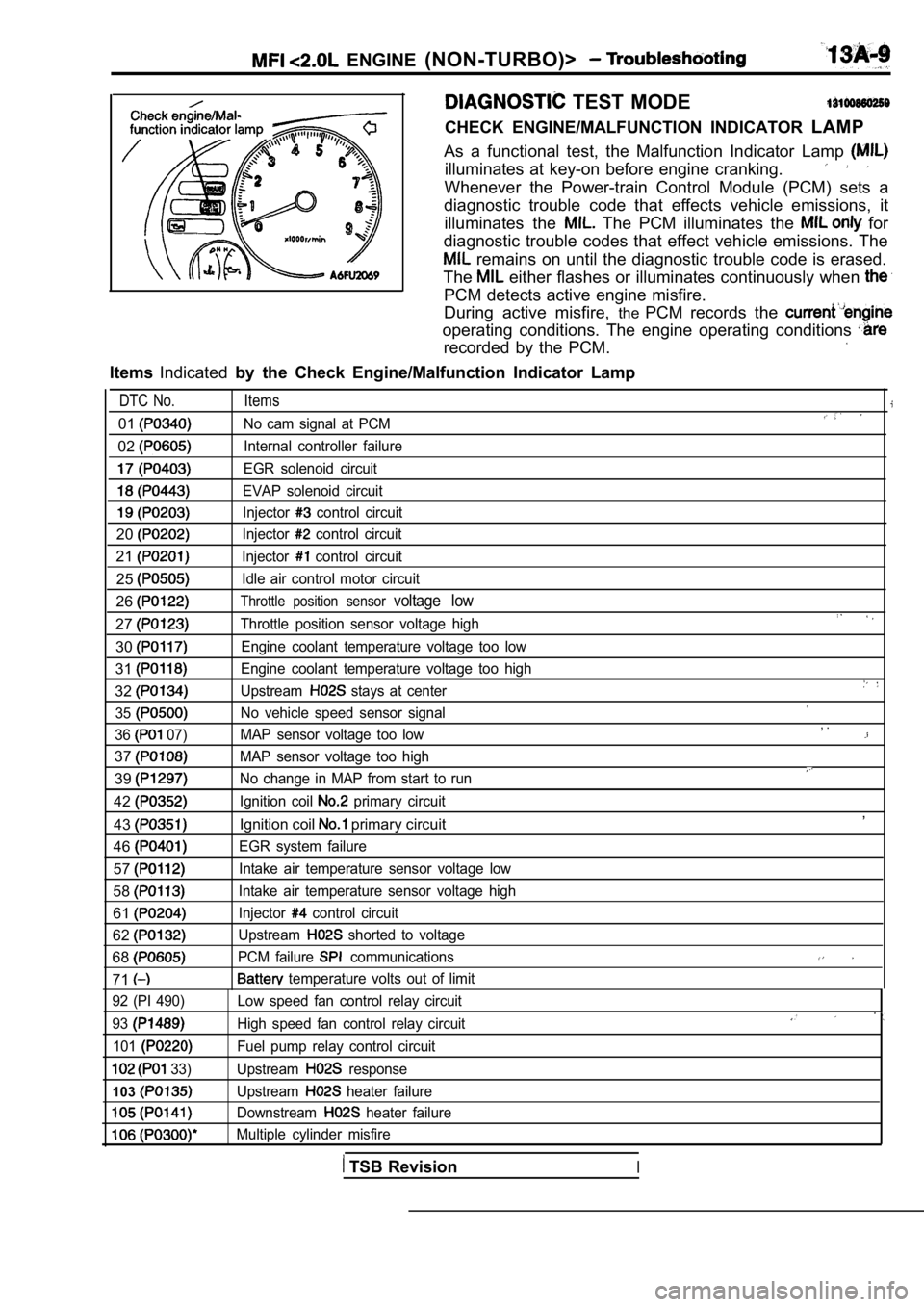 MITSUBISHI SPYDER 1990 Service Repair Manual ENGINE (NON-TURBO)>
TEST MODE
CHECK ENGINE/MALFUNCTION INDICATOR LAMP
As a functional test, the Malfunction Indicator Lam p
illuminates at key-on before engine cranking.
Whenever MITSUBISHI SPYDER 1990 Service Repair Manual ENGINE (NON-TURBO)>
TEST MODE
CHECK ENGINE/MALFUNCTION INDICATOR LAMP
As a functional test, the Malfunction Indicator Lam p
illuminates at key-on before engine cranking.
Whenever