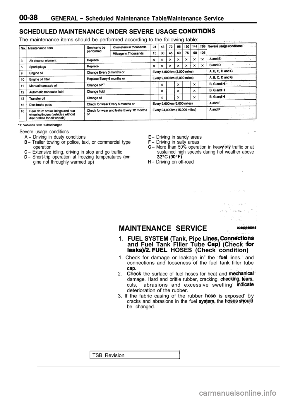 MITSUBISHI SPYDER 1990 Service Repair Manual GENERAL Scheduled Maintenance Table/Maintenance Service
SCHEDULED MAINTENANCE UNDER SEVERE USAGE
The maintenance items should be performed according to the following table:
Severe usage MITSUBISHI SPYDER 1990 Service Repair Manual GENERAL Scheduled Maintenance Table/Maintenance Service
SCHEDULED MAINTENANCE UNDER SEVERE USAGE
The maintenance items should be performed according to the following table:
Severe usage