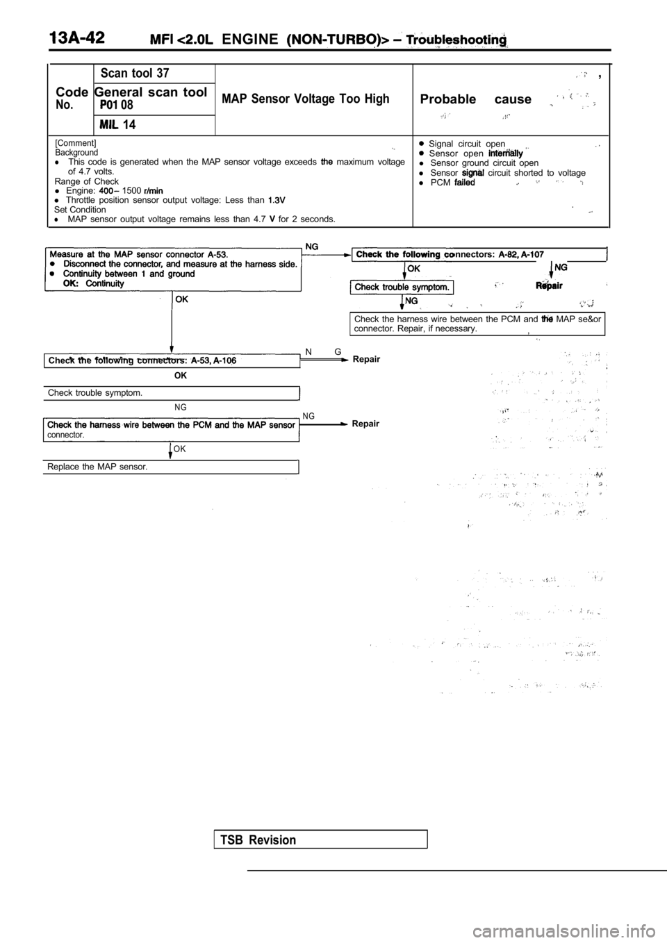MITSUBISHI SPYDER 1990  Service Repair Manual   ENGINE 
Scan  tool  37  ,
Code  General  scan  tool
No.  08 MAP  Sensor  Voltage  Too  HighProbable  cause 
  14
[Comment]  Signal  circuit  openBackground  Sensor  open lThis  code  is  generated  