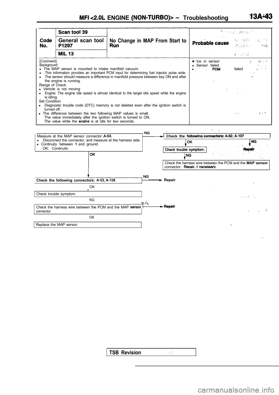 MITSUBISHI SPYDER 1990  Service Repair Manual   ENGINE   Troubleshooting
General  scan  toolNo  Change  in  MAP  From  Start  to
[Comment] 
Background
l The  MAP  sensor  is  mounted  to  intake  manifold  vacuum .
lThis  information  provides  a