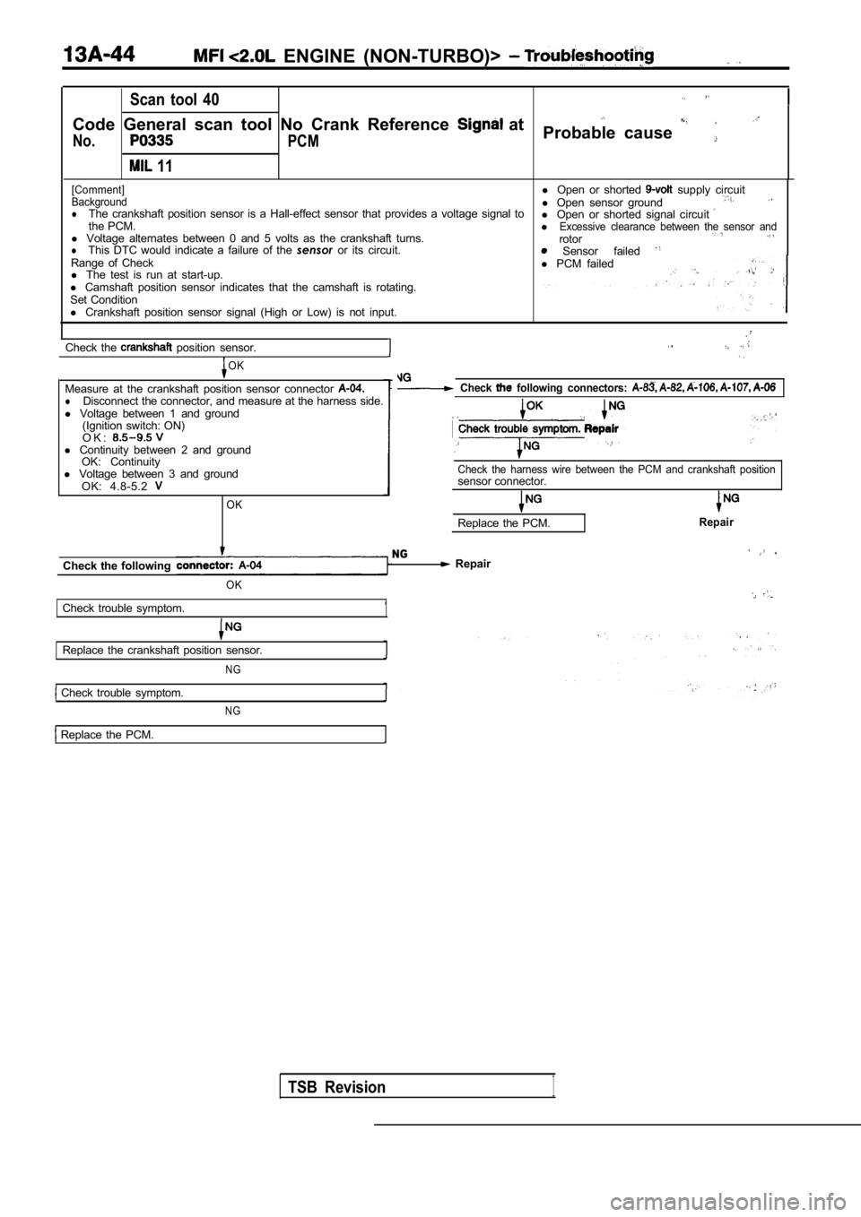 MITSUBISHI SPYDER 1990  Service Repair Manual   ENGINE  (NON-TURBO)> 
Scan  tool  40
Code  General  scan  tool  No  Crank  Reference   at
No.PCM
  11
[Comment] 
Background
lThe  crankshaft  position  sensor  is  a  Hall-effect  sensor  that  prov