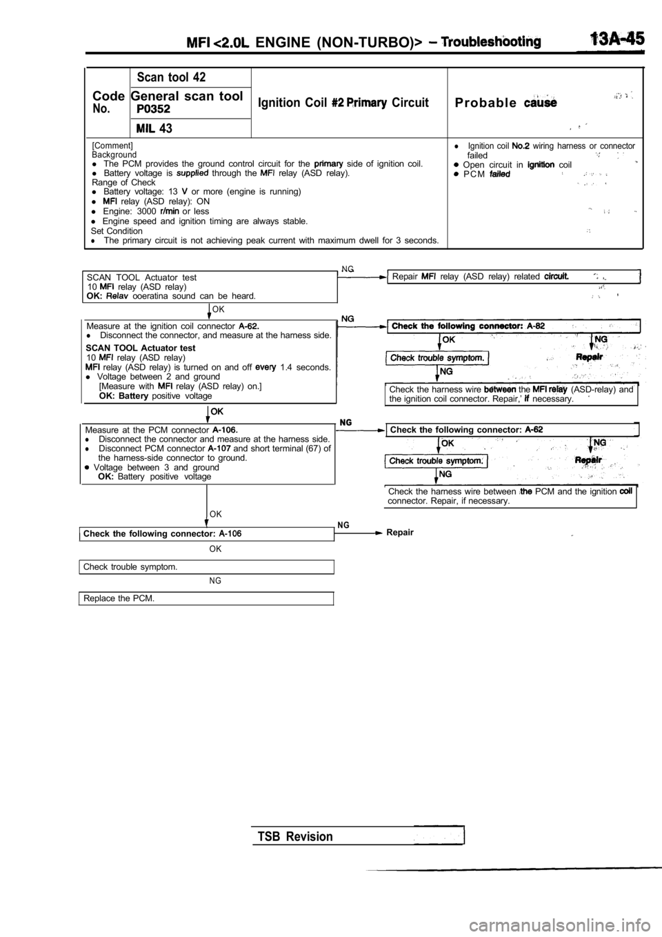 MITSUBISHI SPYDER 1990  Service Repair Manual   ENGINE  (NON-TURBO)> 
Scan  tool  42
Code  General  scan  tool
No.Ignition  Coil   CircuitP r o b a b l e
  43
[Comment]
BackgroundlIgnition  coil   wiring  harness  or  connectorfailedl  The  PCM  