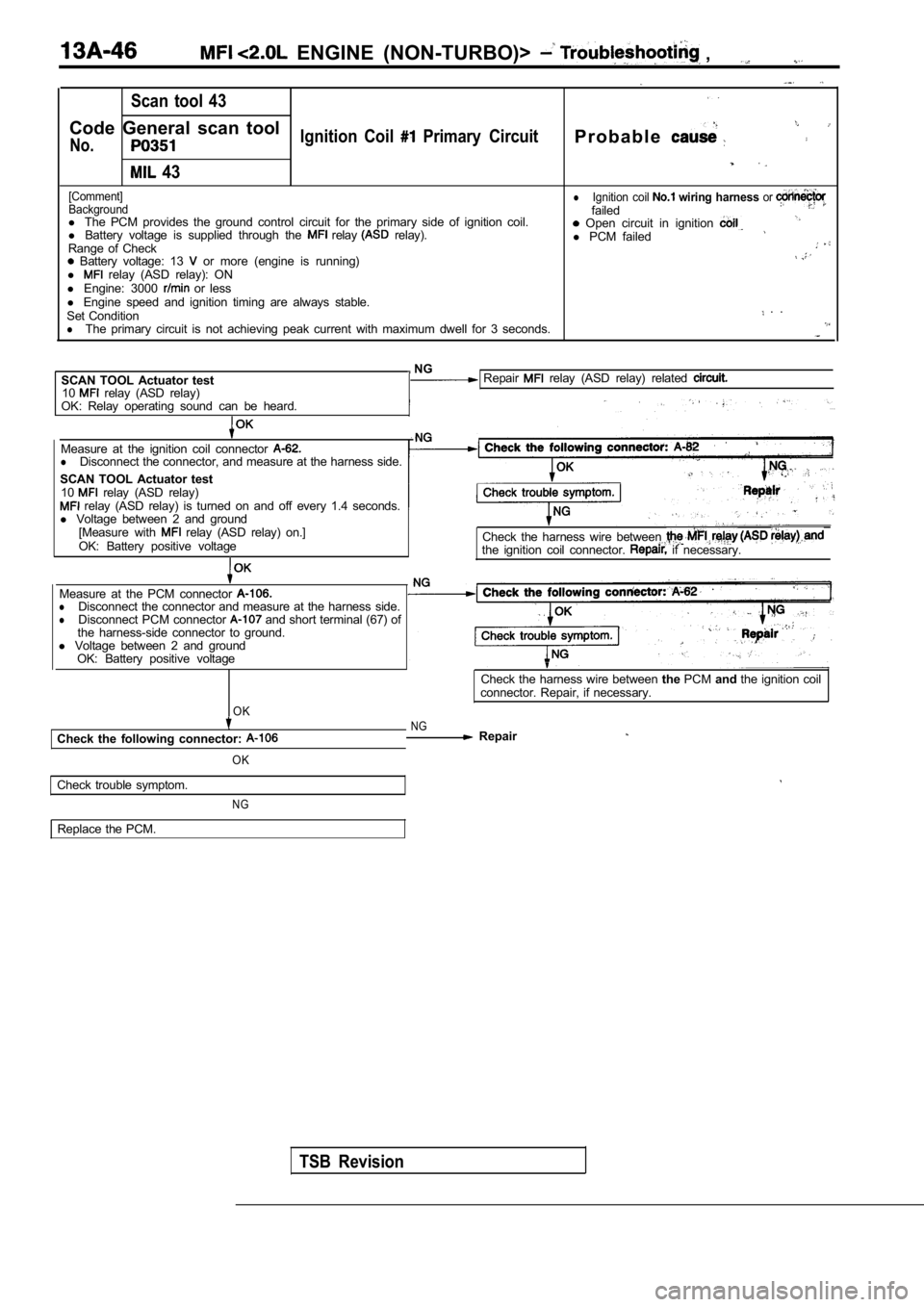 MITSUBISHI SPYDER 1990  Service Repair Manual   ENGINE  (NON-TURBO)>  ,
Scan  tool  43
Code  General  scan  tool
No.Ignition  Coil   Primary  CircuitP r o b a b l e
  43
[Comment]lBackgroundIgnition  coil   wiring  harness orfailedl 
The  PCM  pr