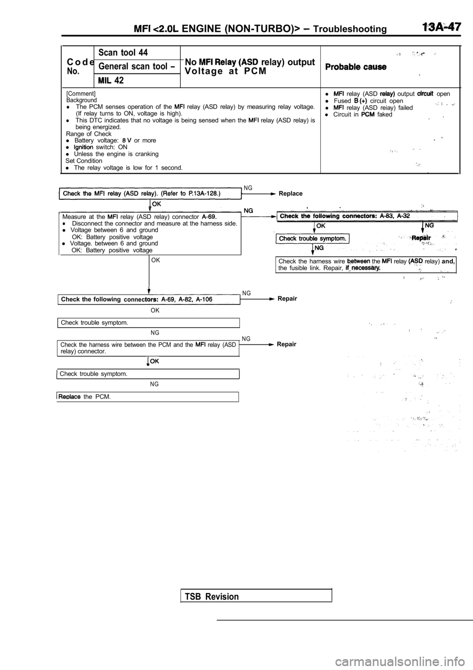 MITSUBISHI SPYDER 1990  Service Repair Manual  ENGINE (NON-TURBO)>   Troubleshooting
Scan  tool  44
C o d eNo  relay)  output
No.General  scan  tool V o l t a g e   a t   P C M
  42
[Comment]l   relay  (ASD   output   openBackgroundl Fused  circu