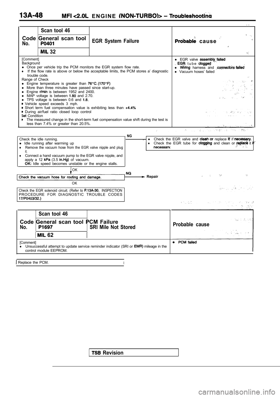 MITSUBISHI SPYDER 1990  Service Repair Manual   E N G I N E  
Scan  tool  46
Code  General  scan  toolEGR  System  Failure  c a u s e  No.
 32
[Comment]Backgroundl  EGR  valve 
l Once  per  vehicle  trip  the  PCM  monitors  the  EGR  syst em  fi