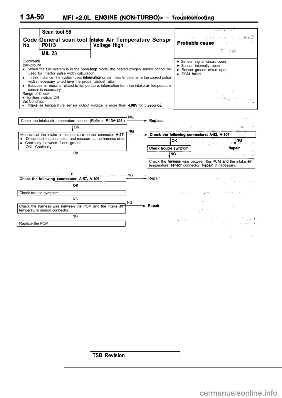 MITSUBISHI SPYDER 1990  Service Repair Manual Scan  tool  58
Code  General  scan  tool   Air  Temperature  Senspr
No.Voltage  High
  23
[Comment]Background
lWhen  the  fuel  system  is  in  the  open   mode,  the  heated  oxygen  sensor  cannot  