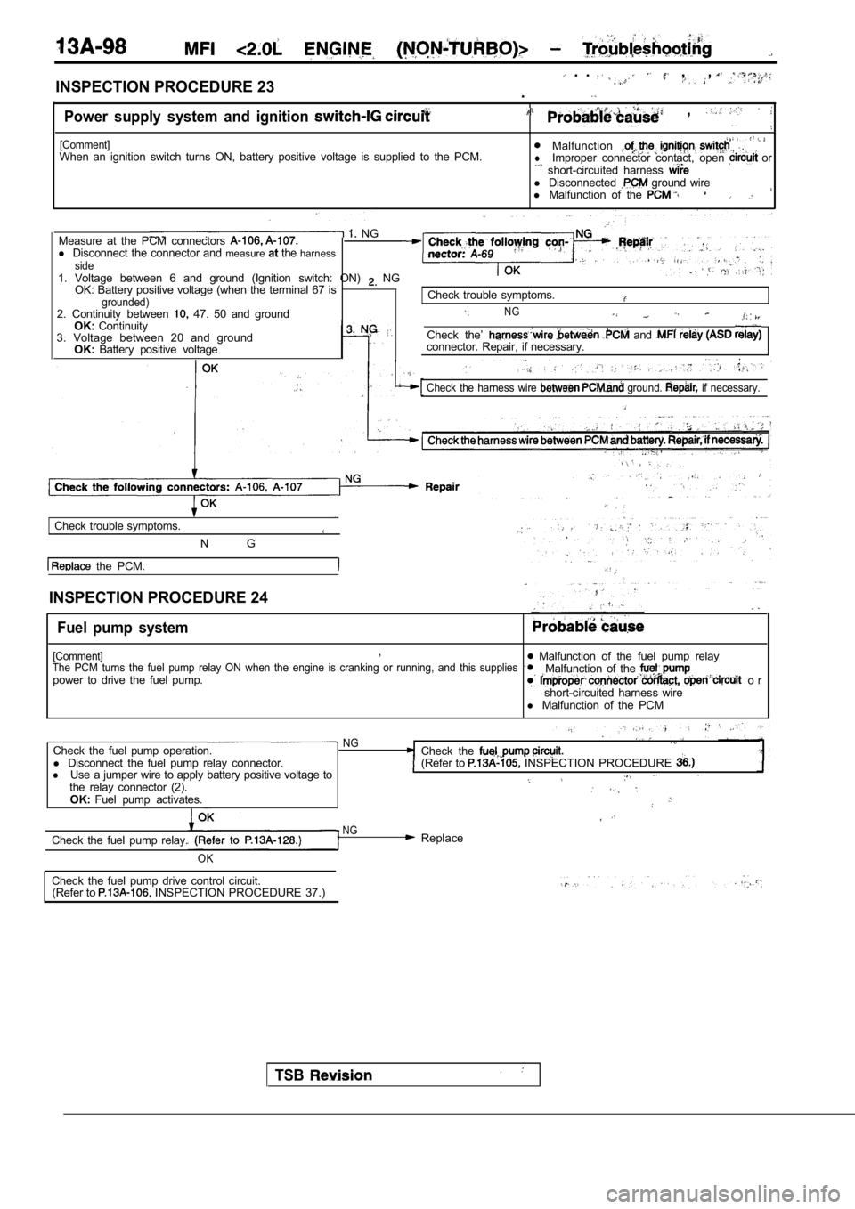 MITSUBISHI SPYDER 1990  Service Repair Manual   .  . ,,
INSPECTION PROCEDURE 23.
Power  supply  system  and  ignition   ,
[Comment]When  an  ignition  switch  turns  ON,  battery  positive voltage  is  supplied  to  the  PCM.MalfunctionlImproper 