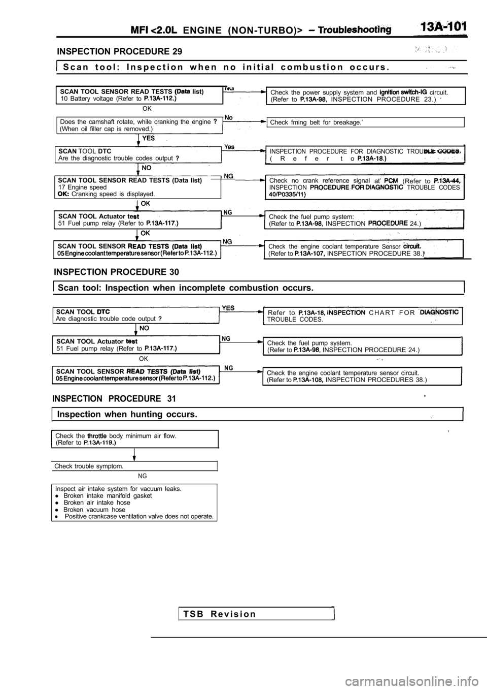 MITSUBISHI SPYDER 1990 Service Repair Manual ENGINE (NON-TURBO)>
INSPECTION PROCEDURE 29
S c a n t o o l : I n s p e c t i o n w h e n n o i n i t i a l c o m b u s t i o n oc c u r s .
SCAN TOOL SENSOR READ TESTS
list MITSUBISHI SPYDER 1990 Service Repair Manual ENGINE (NON-TURBO)>
INSPECTION PROCEDURE 29
S c a n t o o l : I n s p e c t i o n w h e n n o i n i t i a l c o m b u s t i o n oc c u r s .
SCAN TOOL SENSOR READ TESTS
list