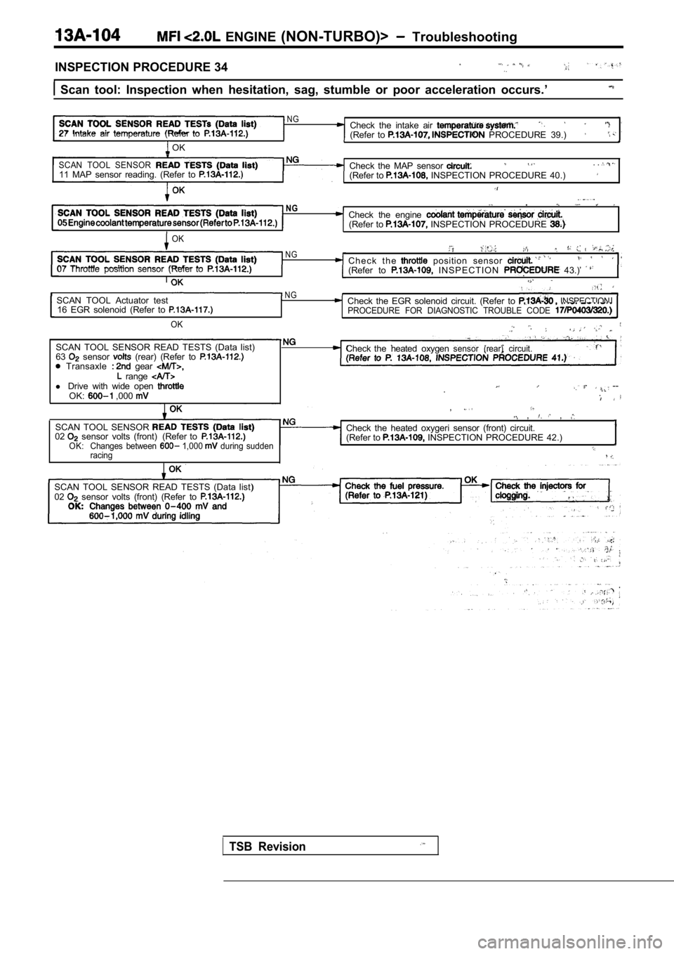 MITSUBISHI SPYDER 1990 Service Repair Manual ENGINE (NON-TURBO)> Troubleshooting
INSPECTION PROCEDURE 34
Scan tool: Inspection when hesitation, sag, stumbl e or poor acceleration occurs.’
N G
27 Intakeair temperature (Refer to MITSUBISHI SPYDER 1990 Service Repair Manual ENGINE (NON-TURBO)> Troubleshooting
INSPECTION PROCEDURE 34
Scan tool: Inspection when hesitation, sag, stumbl e or poor acceleration occurs.’
N G
27 Intakeair temperature (Refer to