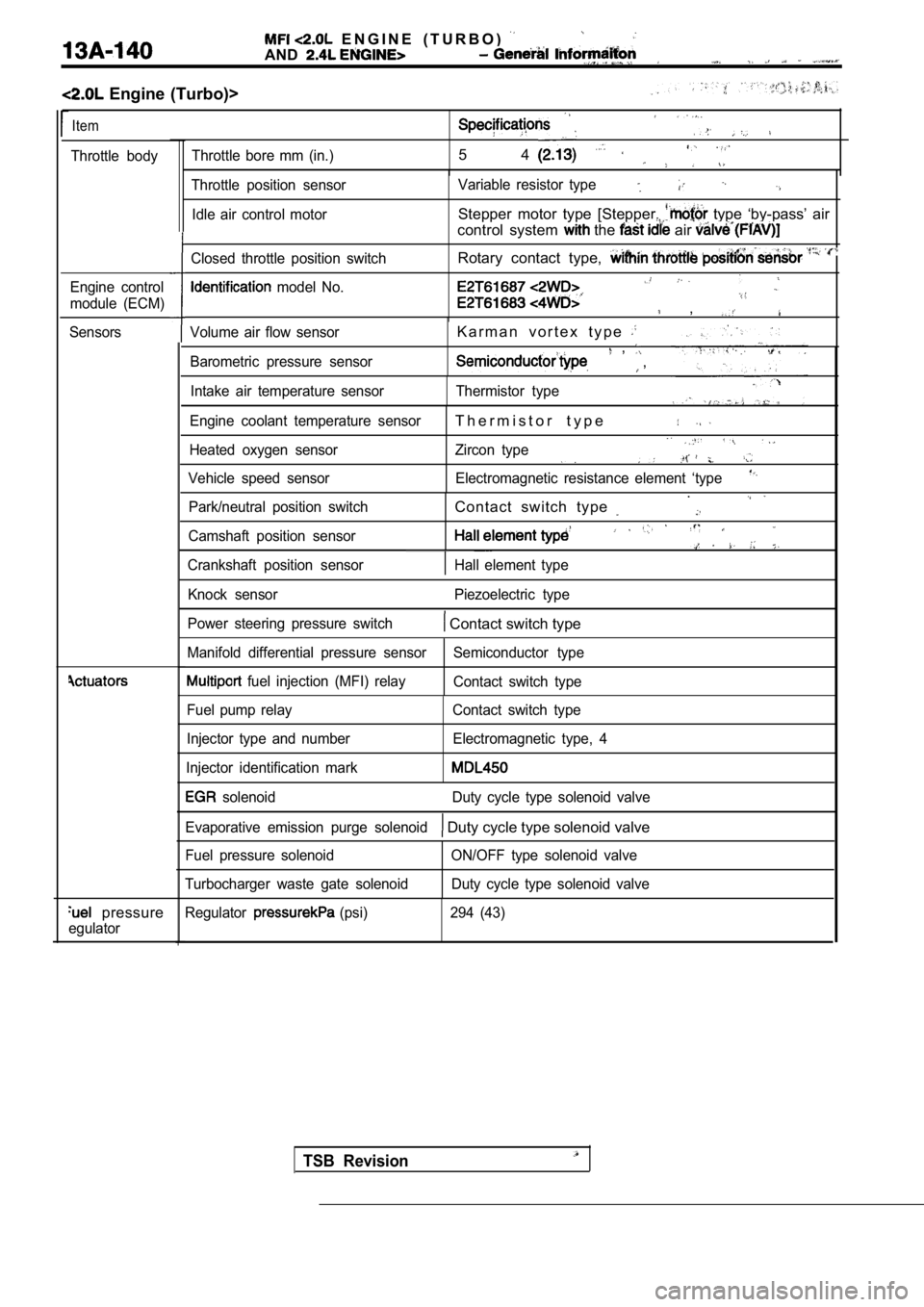 MITSUBISHI SPYDER 1990 Service Repair Manual E N G I N E ( T U R B O )
AND
Engine (Turbo)>
Item
Throttle bodyThrottle bore mm (in.)5 4
Engine control
module (ECM)
Sensors
pressure
egulator
Volume air flow sensor
Barometric MITSUBISHI SPYDER 1990 Service Repair Manual E N G I N E ( T U R B O )
AND
Engine (Turbo)>
Item
Throttle bodyThrottle bore mm (in.)5 4
Engine control
module (ECM)
Sensors
pressure
egulator
Volume air flow sensor
Barometric