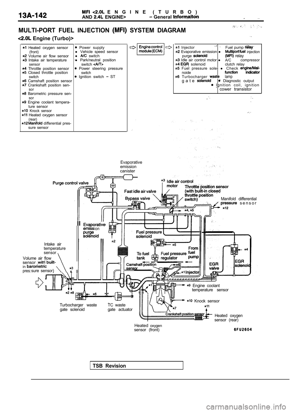 MITSUBISHI SPYDER 1990 Service Repair Manual E N G I N E ( T U R B O )
AND
ENGINE> General . .
MULTI-PORT FUEL INJECTION SYSTEM DIAGRAM
Engine (Turbo)>
Heated oxygen sensor(front) Volume air flow sensor Intake air temp MITSUBISHI SPYDER 1990 Service Repair Manual E N G I N E ( T U R B O )
AND
ENGINE> General . .
MULTI-PORT FUEL INJECTION SYSTEM DIAGRAM
Engine (Turbo)>
Heated oxygen sensor(front) Volume air flow sensor Intake air temp