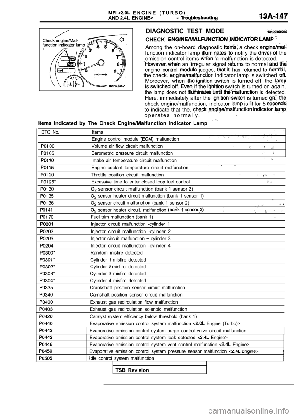 MITSUBISHI SPYDER 1990 Service Repair Manual E N G I N E ( T U R B O )
AND
ENGINE>
DIAGNOSTIC TEST MODE
CHECK
Among the on-board diagnostic a check
function indicator lamp notify the the
emission control items
‘a malfunct MITSUBISHI SPYDER 1990 Service Repair Manual E N G I N E ( T U R B O )
AND
ENGINE>
DIAGNOSTIC TEST MODE
CHECK
Among the on-board diagnostic a check
function indicator lamp notify the the
emission control items
‘a malfunct