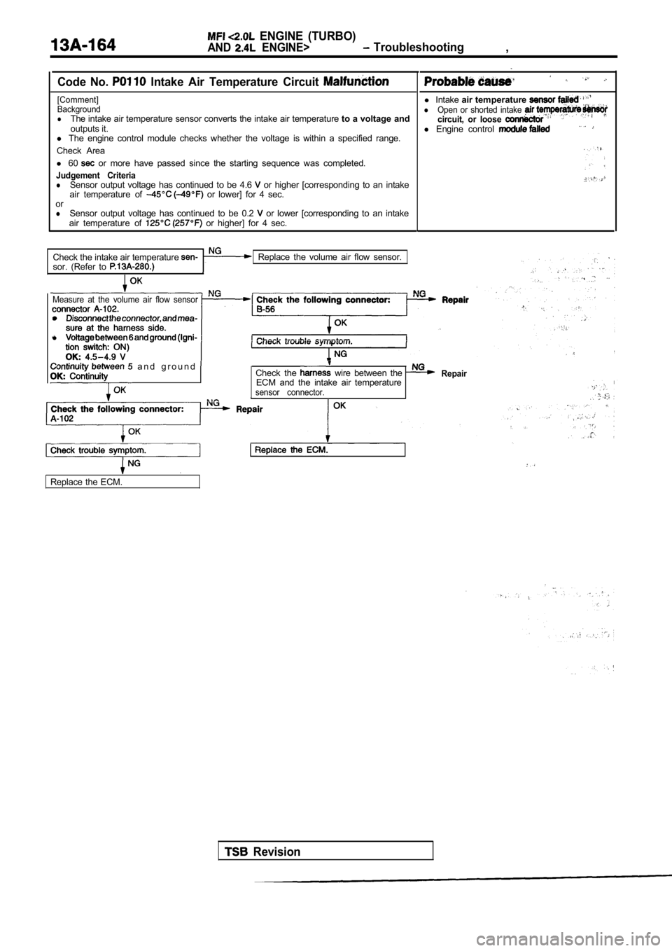 MITSUBISHI SPYDER 1990  Service Repair Manual   ENGINE  (TURBO)
AND  ENGINE>  Troubleshooting,
Code  No.   Intake  Air  Temperature  Circuit 
[Comment] 
Background
lThe intake air temperature sensor converts the intake air temperature to a voltag