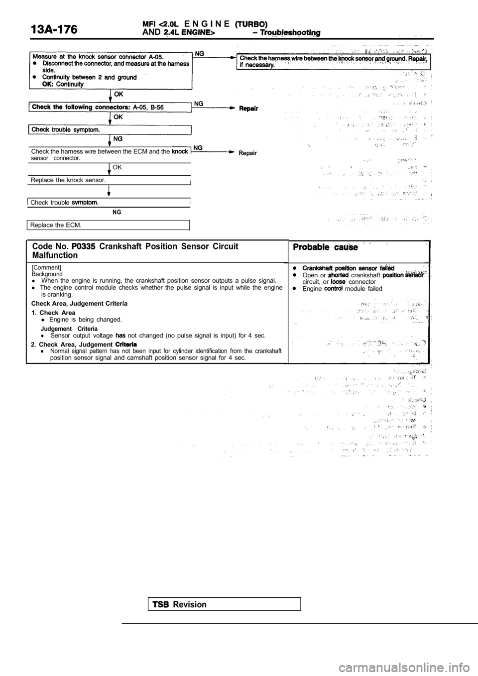 MITSUBISHI SPYDER 1990  Service Repair Manual   E N G I N E  
AND
Check the harness wire between the ECM and the sensor  connector.Repair
  OK
Replace  the  knock  sensor.I
  Check  trouble I
NG
Replace  the  ECM.
Code  No.   Crankshaft  Position