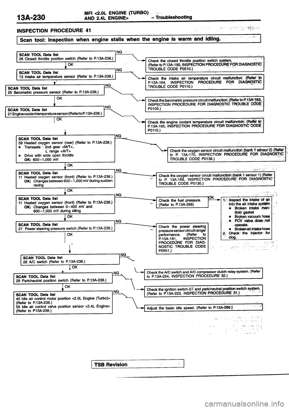 MITSUBISHI SPYDER 1990  Service Repair Manual 
