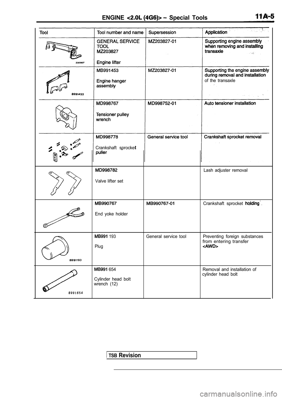 MITSUBISHI SPYDER 1990  Service Repair Manual ENGINE  Special  Tools
of  the  transaxle
Crankshaft  sprocket
Lash  adjuster  removal
Valve  lifter  set
. .
End  yoke  holder
Crankshaft  sprocket 
  193General  service  tool Preventing  foreign  s