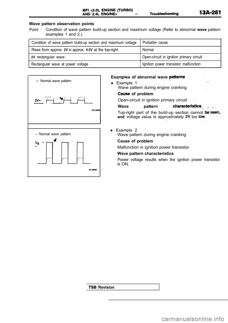 MITSUBISHI SPYDER 1990  Service Repair Manual Wave  pattern  observation  points
Point:Condition  of  wave  pattern  build-up  section  and  maximum  voltage  (Refer  to  abnormal wavepattern
examples  1  and  2.)
Condition  of  wave  pattern  bu