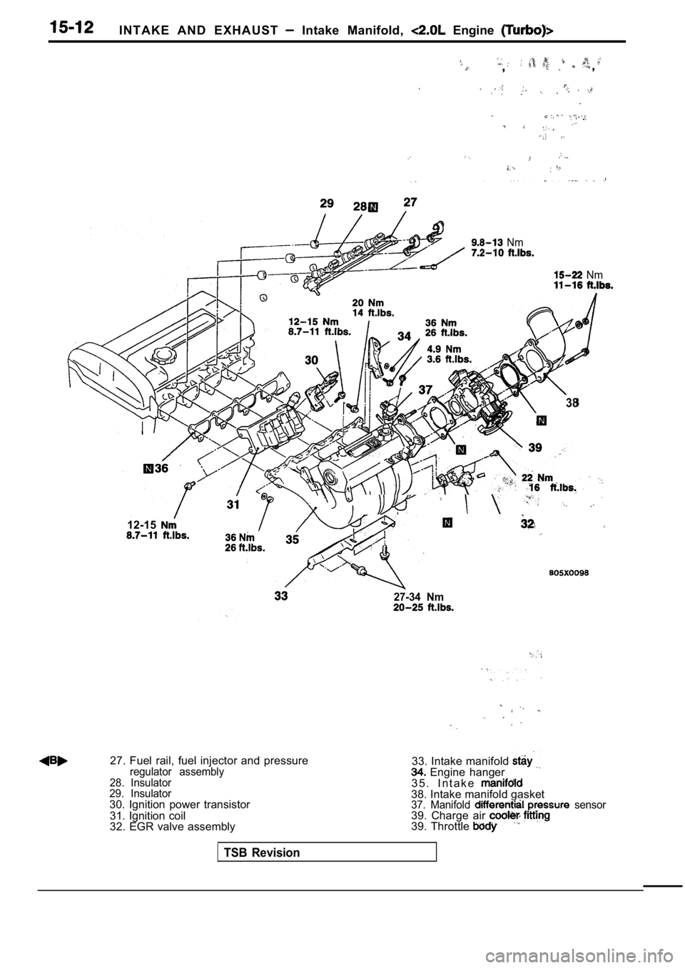 MITSUBISHI SPYDER 1990  Service Repair Manual I N T A K E   A N D   E X H A U S T    Intake  Manifold,   Engine 
,,
  Nm
  Nm
12-15
38
27-34  Nm
27.  Fuel  rail,  fuel  injector  and  pressureregulator  assembly
28.  Insulator
29.  Insulator
30. 