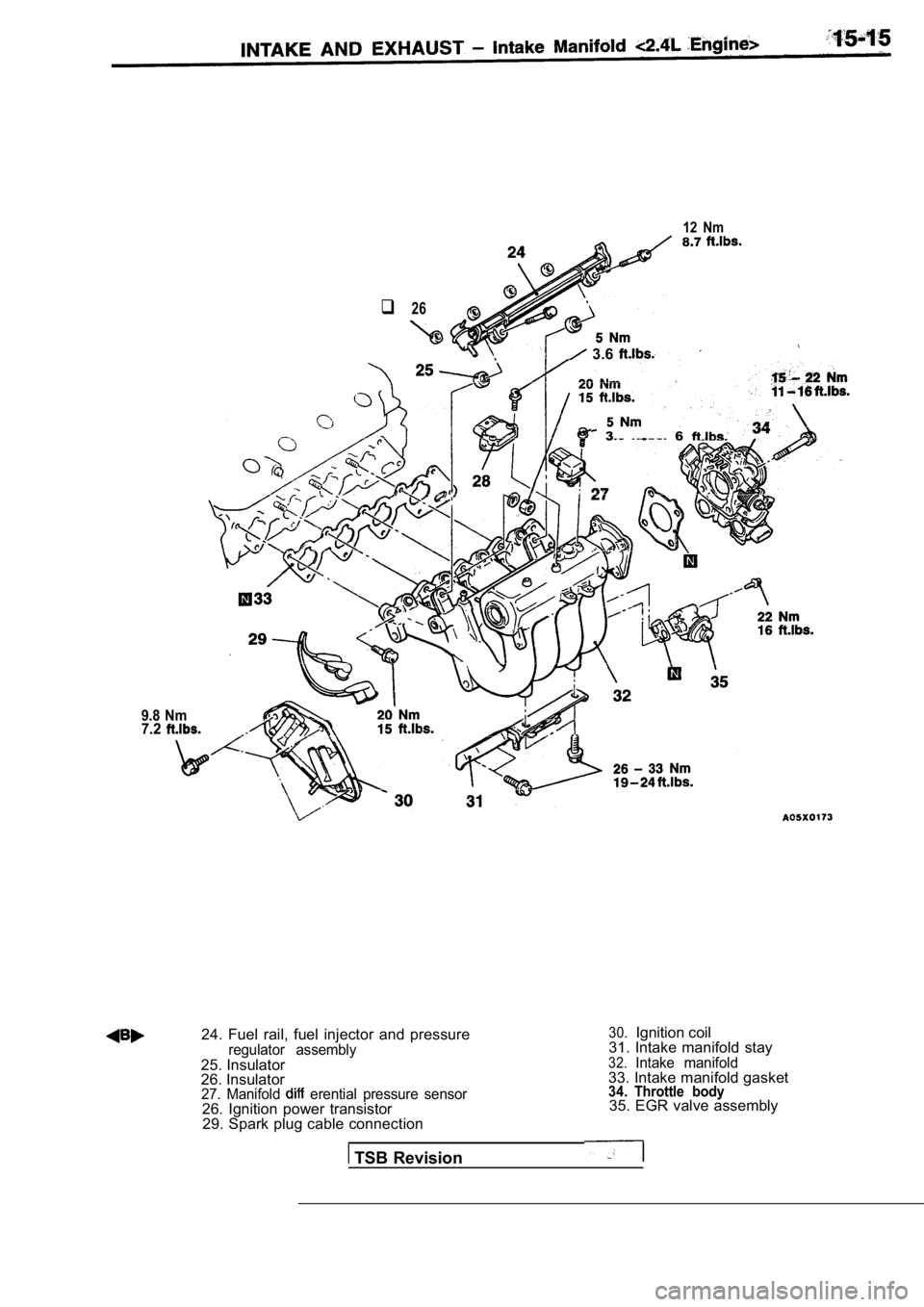 MITSUBISHI SPYDER 1990  Service Repair Manual 12  Nm8.7
q 26
  3.6 
9.8  Nm7.2
  3 . 6  
24.  Fuel  rail,  fuel  injector  and  pressureregulator  assembly25. Insulator 
26. Insulator
27.  Manifold   erential  pressure  sensor26.  Ignition  power