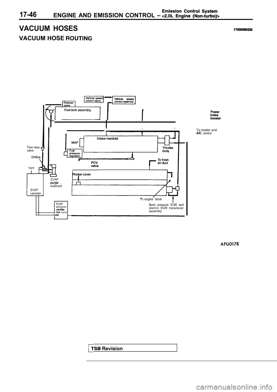 MITSUBISHI SPYDER 1990  Service Repair Manual 17-46ENGINE  AND  EMISSION  CONTROL 
VACUUM  HOSES
VACUUM HOSE 
Two wayvalve
II
To heater and
  control
EVAPcanister
Vent
EVAP
solenoid
T oengine  block
EVAPem i s s i o nBack  pressure  EGR  andelect