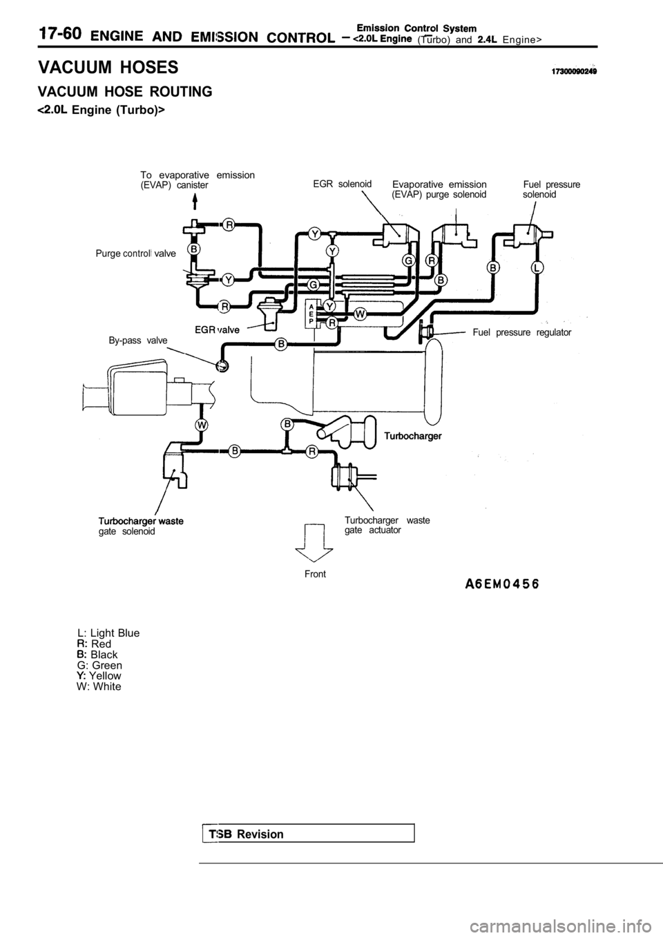MITSUBISHI SPYDER 1990  Service Repair Manual   (Turbo)  and   Engine>
VACUUM  HOSES
VACUUM  HOSE  ROUTING
  Engine  (Turbo)>To  evaporative  emission
(EVAP)  canisterEGR  solenoidEvaporative  emissionFuel  pressure(EVAP)  purge  solenoid solenoi