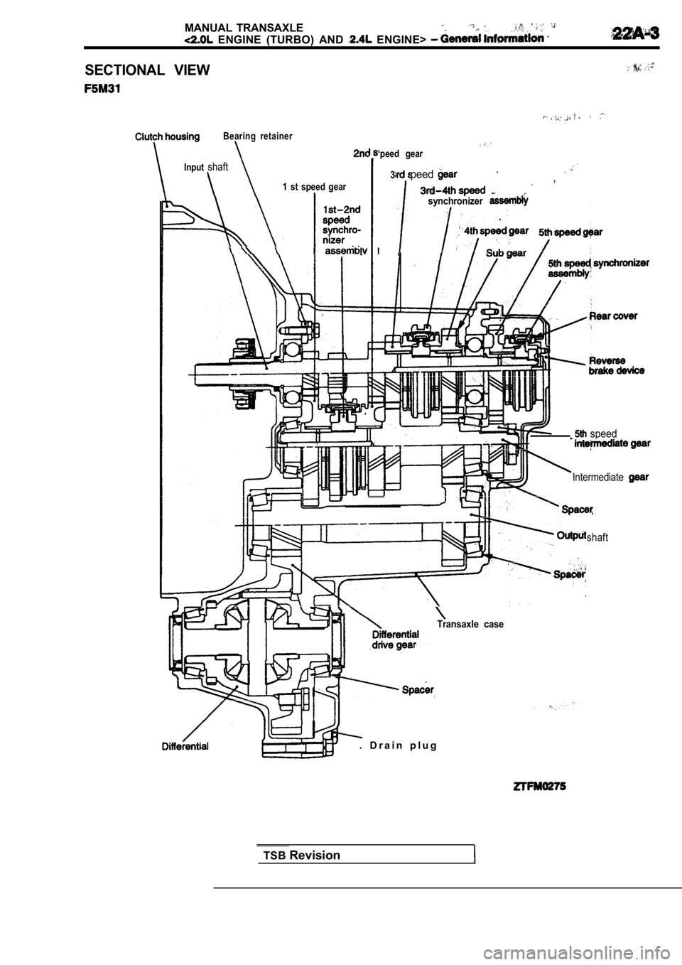 MITSUBISHI SPYDER 1990  Service Repair Manual MANUAL  TRANSAXLE
  ENGINE  (TURBO)  AND   ENGINE> 
SECTIONAL  VIEW
Bearing  retainer
Inputshaft
1  st  speed  gear
‘peed  gear
3peed,
synchronizer
  ,
  speed
Intermediate
Transaxle  case
.   D r a