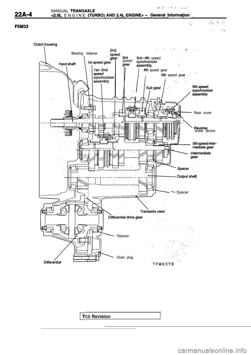 MITSUBISHI SPYDER 1990  Service Repair Manual MANUAL
  E N G I N E  
  speed
Bearing  retainer
speed
  speed  gear
I  .   speed  gear
,  ,
Rear  cover
TSBRevision
brake  device
  Spacer
 Spacer
Drain  plug                   