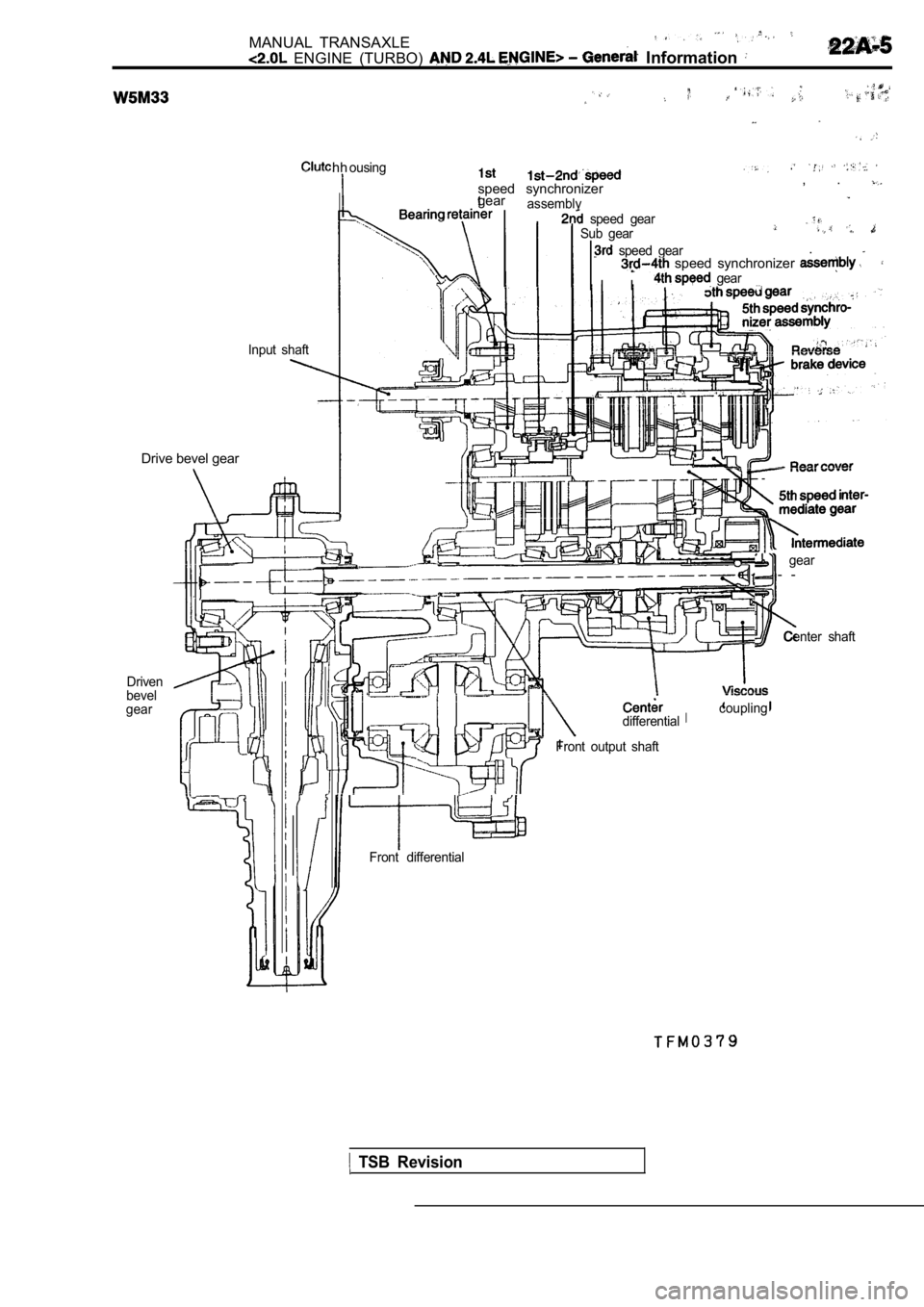 MITSUBISHI SPYDER 1990  Service Repair Manual MANUAL  TRANSAXLE
  ENGINE  (TURBO)   Information 
hh
Input  shaft
Drive bevel gear
Driven
bevel
gear
ousing
speed  synchronizer 
gearassembly
,  . 
  speed  gearSub  gear
  speed  gear.  speed  synch